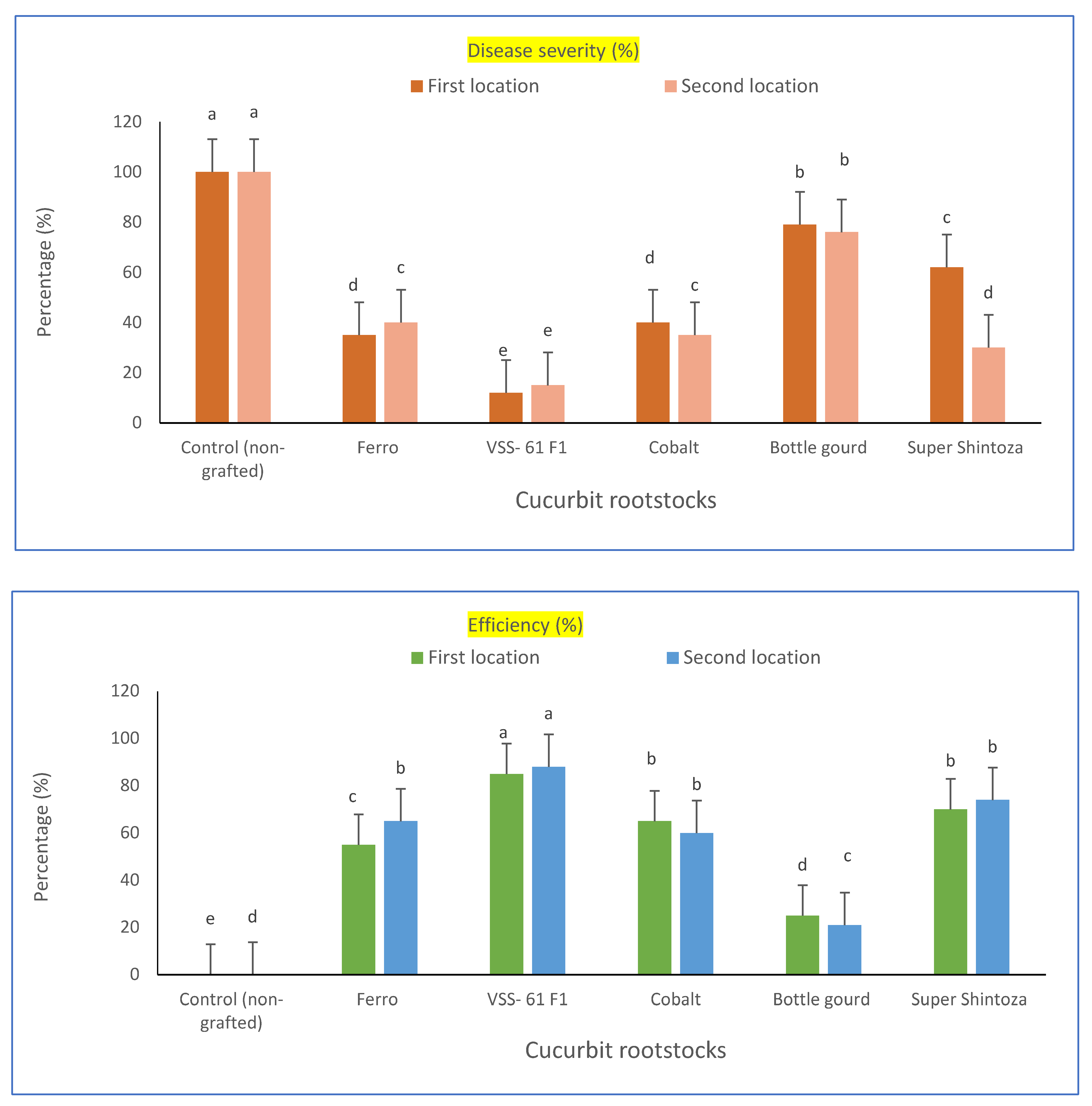 Plants 11 01147 g001 550