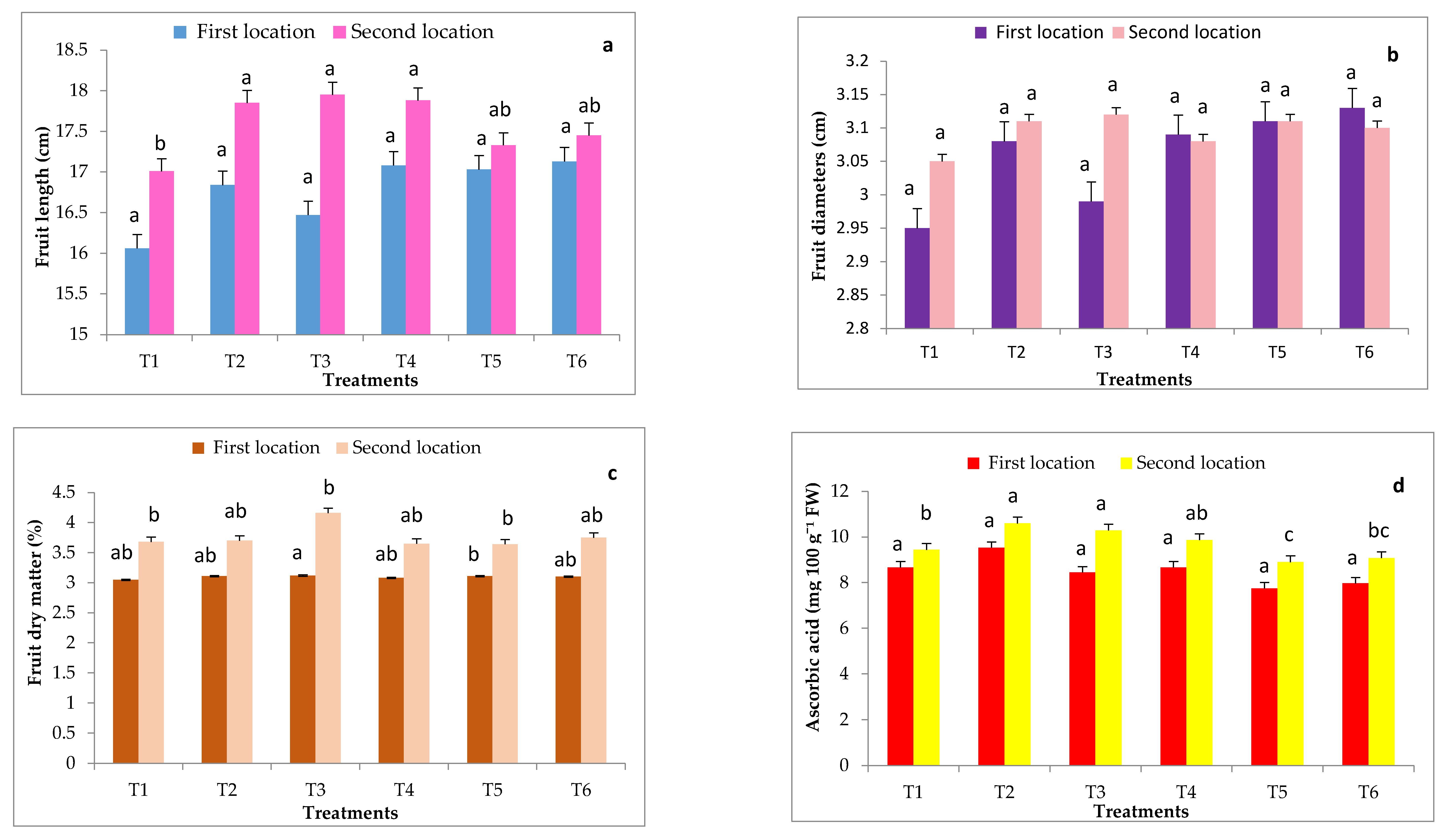Plants 11 01147 g004 550