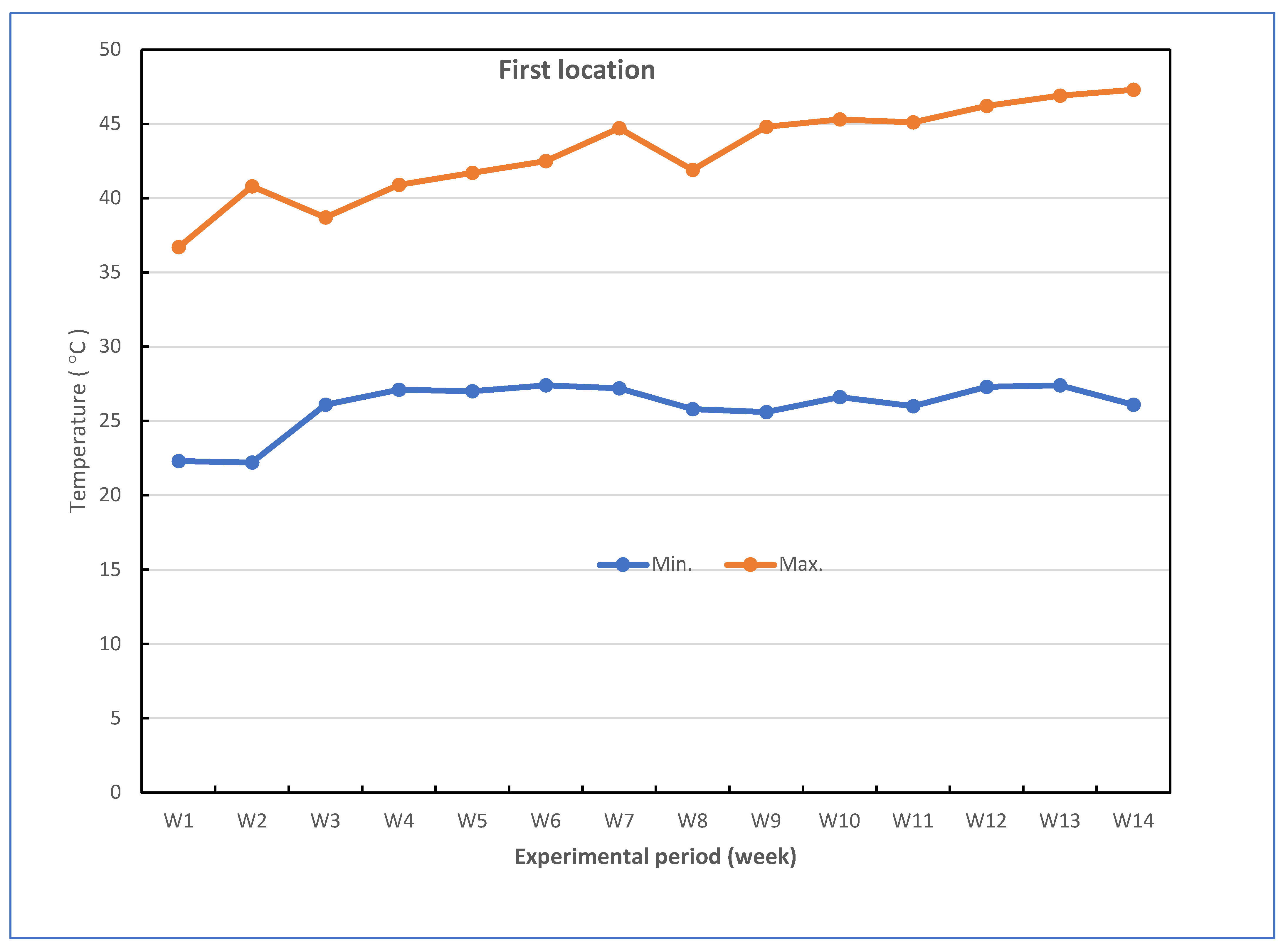 Plants 11 01147 g007a 550