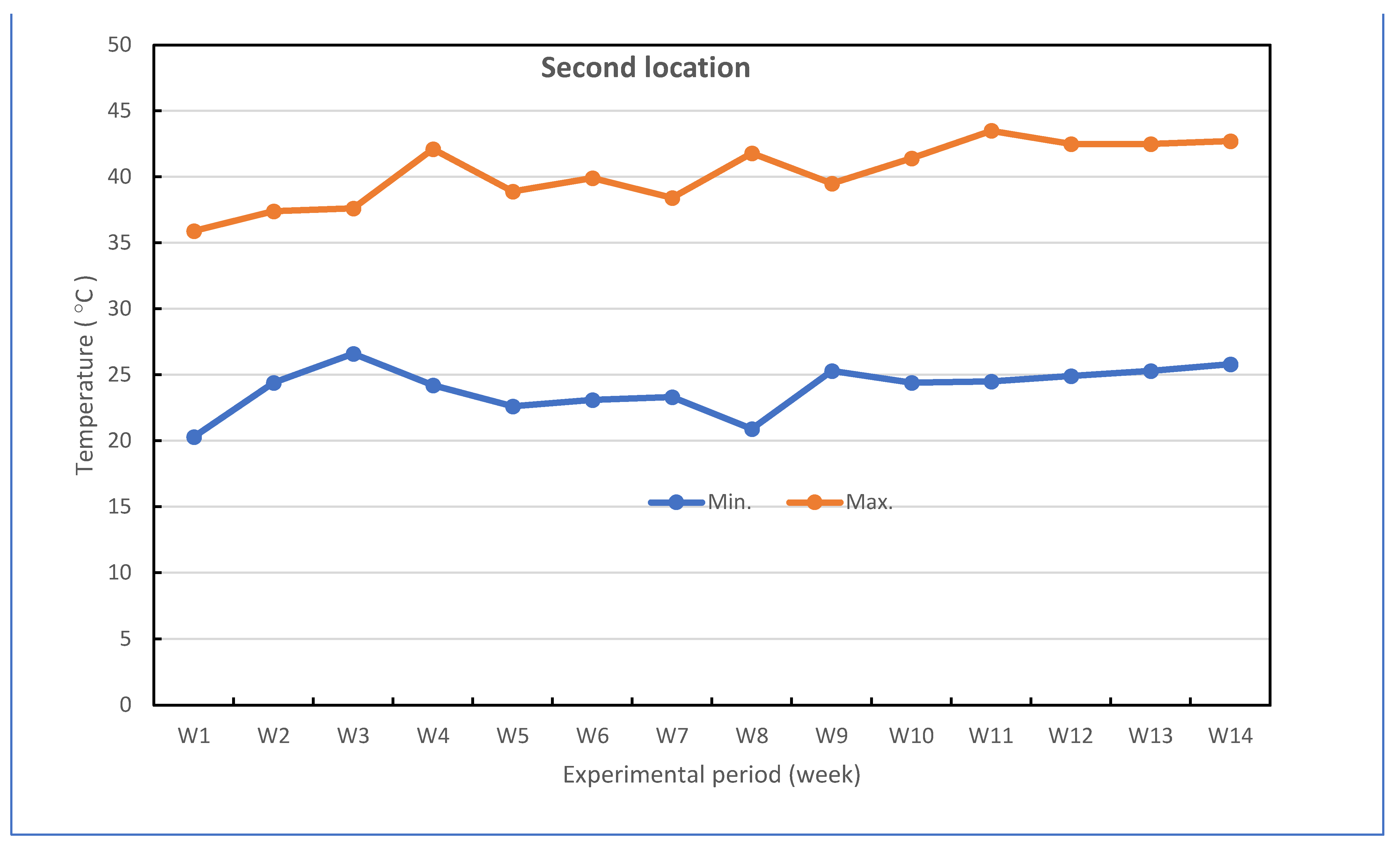 Plants 11 01147 g007b 550