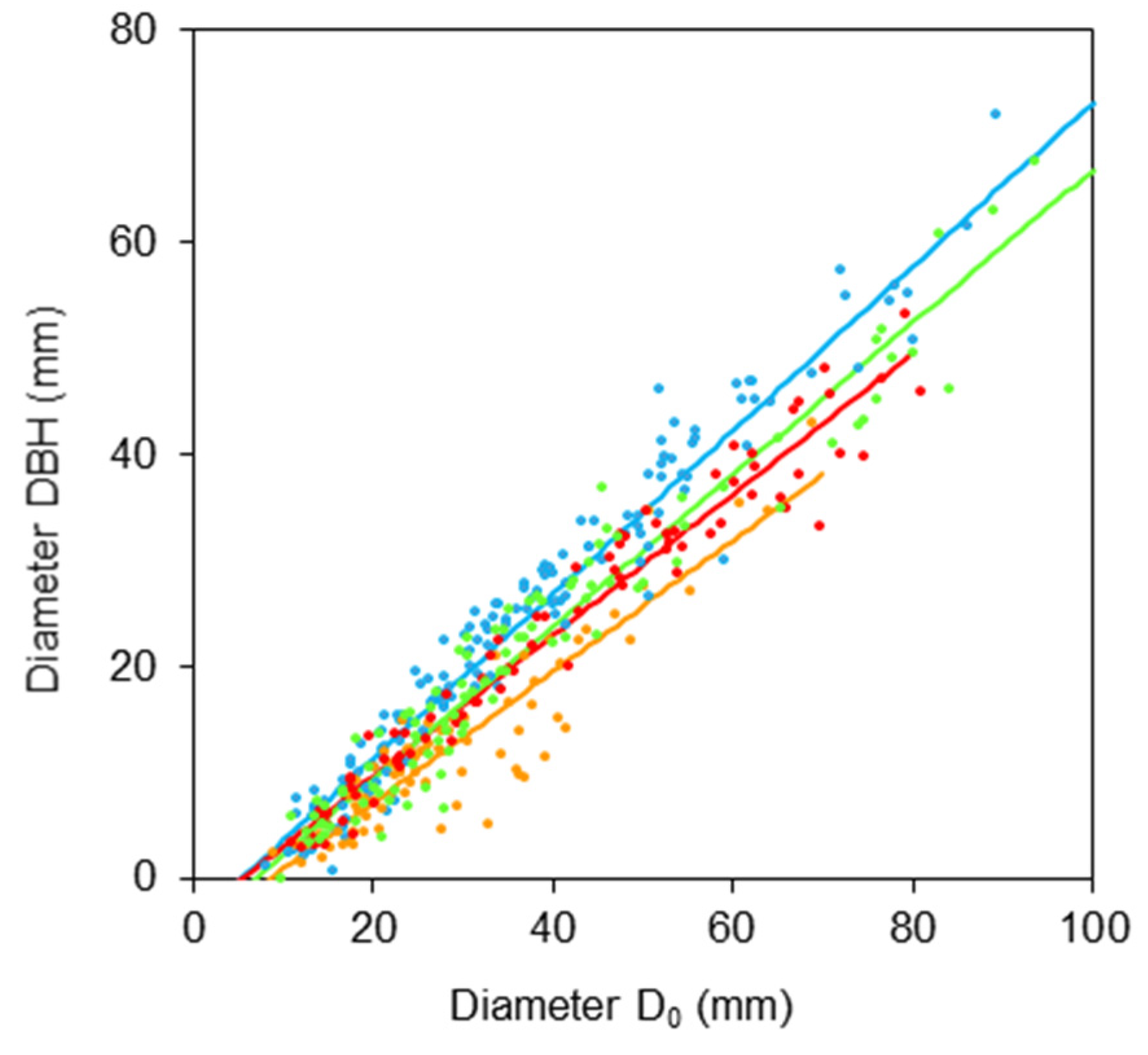 Plants 11 01148 g001
