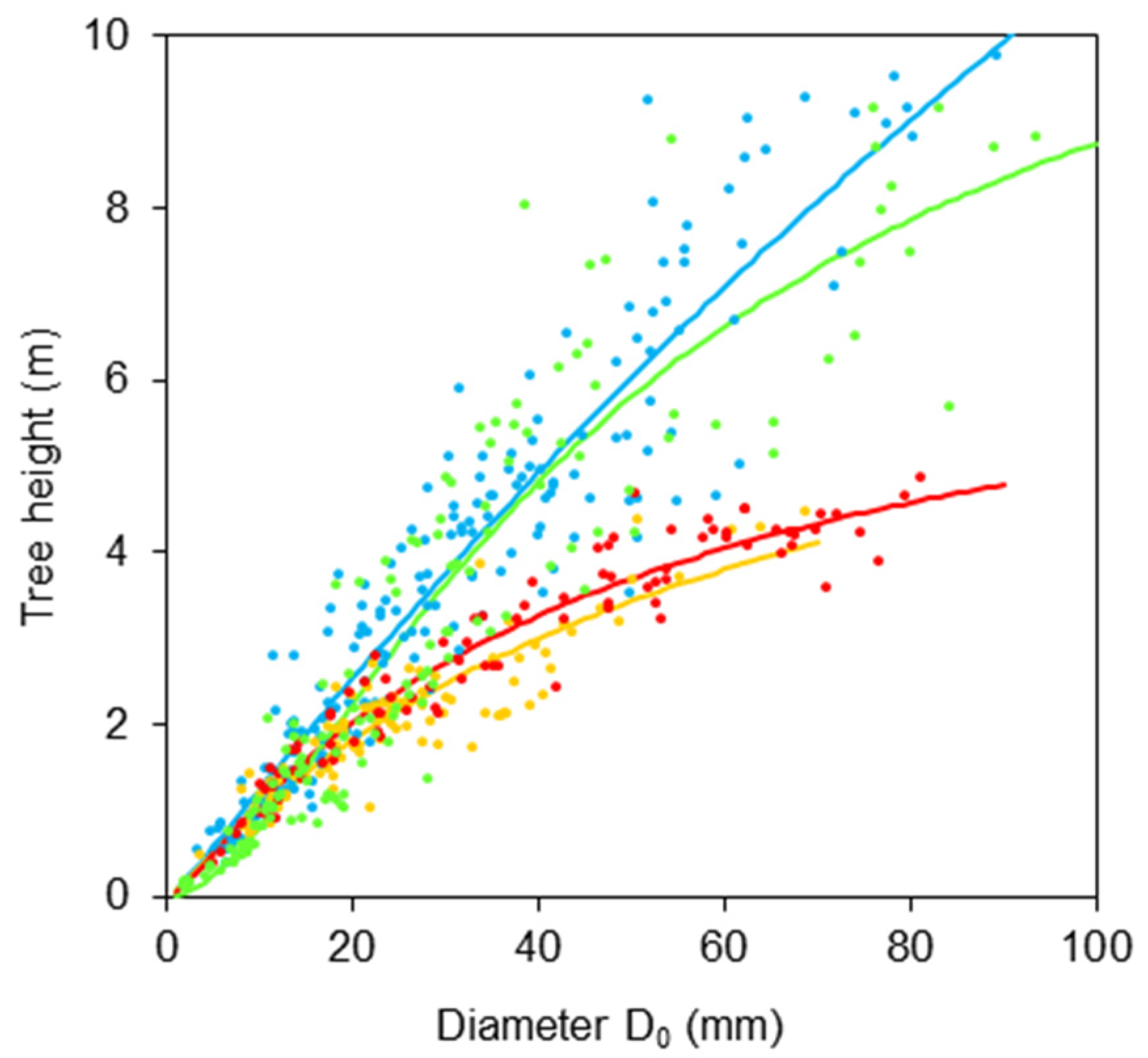 Plants 11 01148 g002