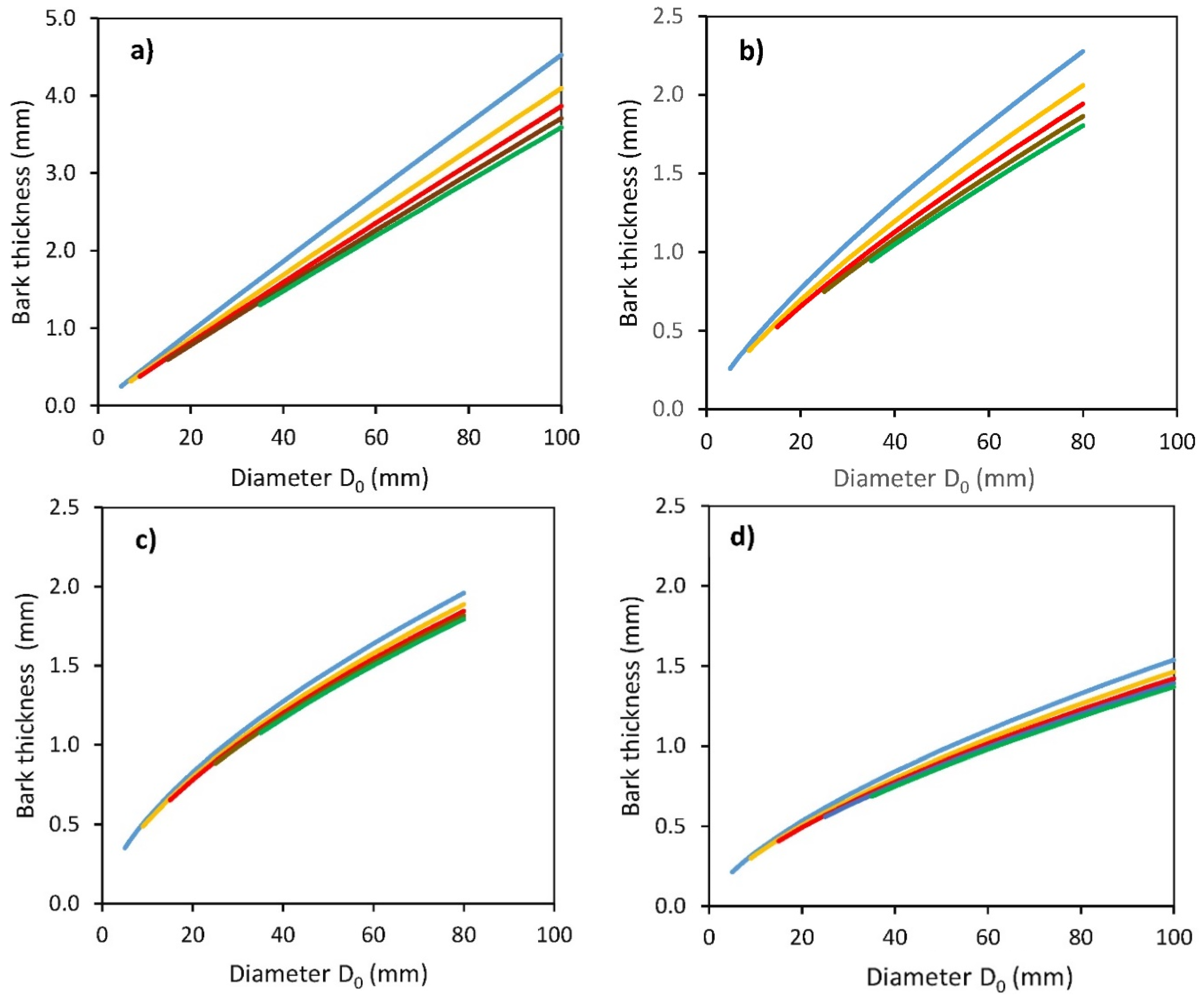Plants 11 01148 g003