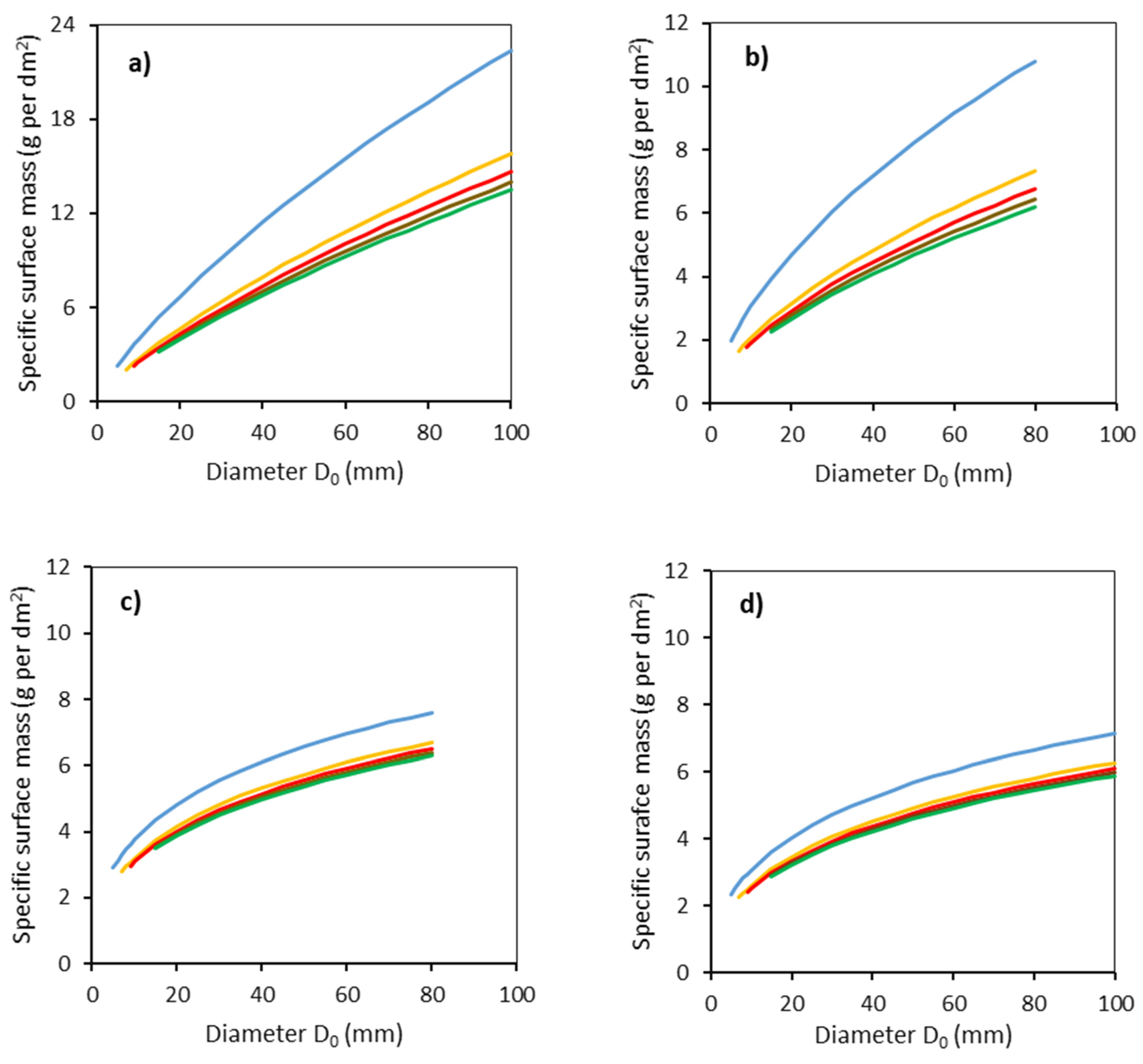 Plants 11 01148 g006