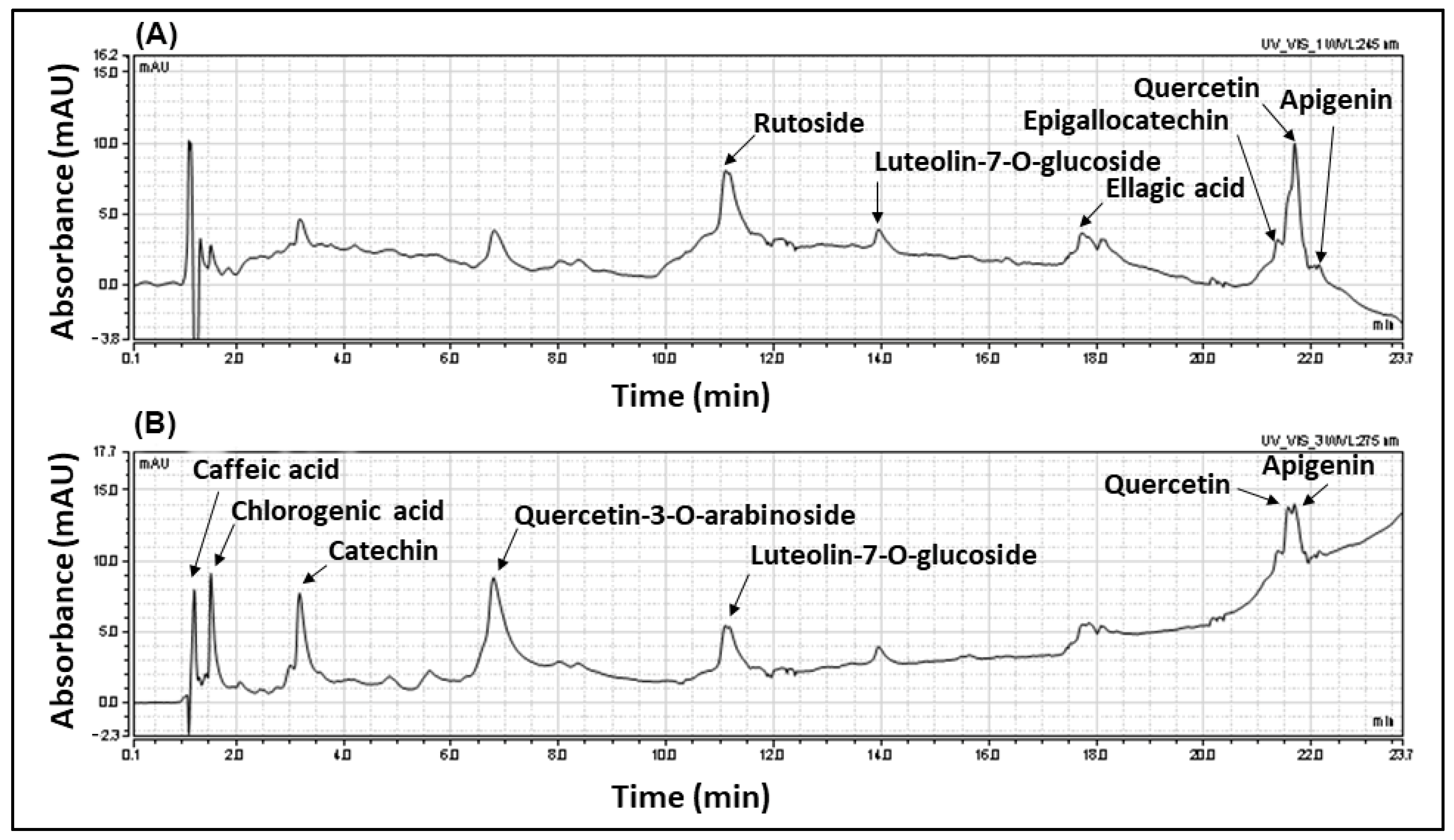 Plants 11 01149 g001 Plants 11 01149 g001