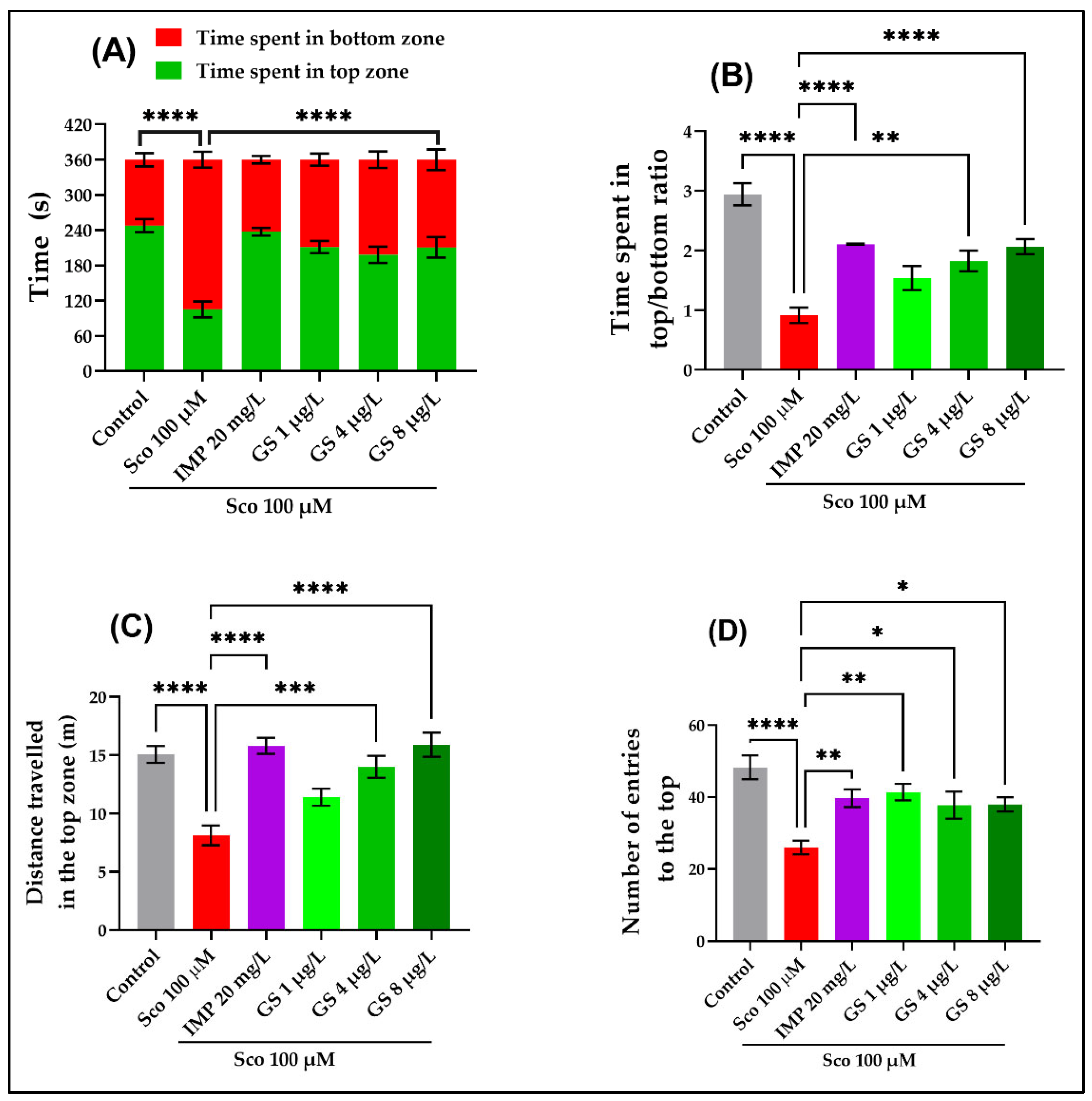 Plants 11 01149 g002 Plants 11 01149 g002