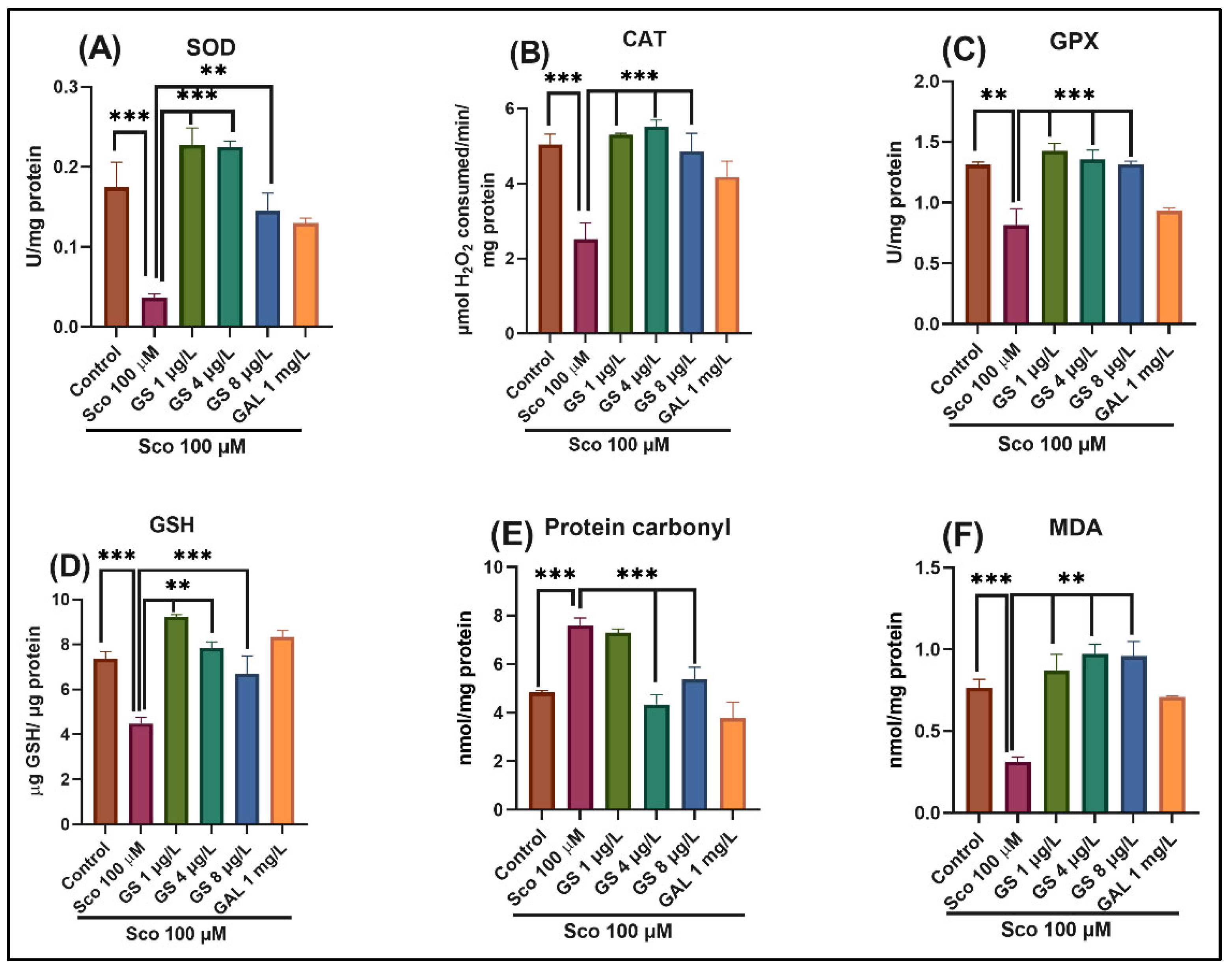 Plants 11 01149 g006 Plants 11 01149 g006