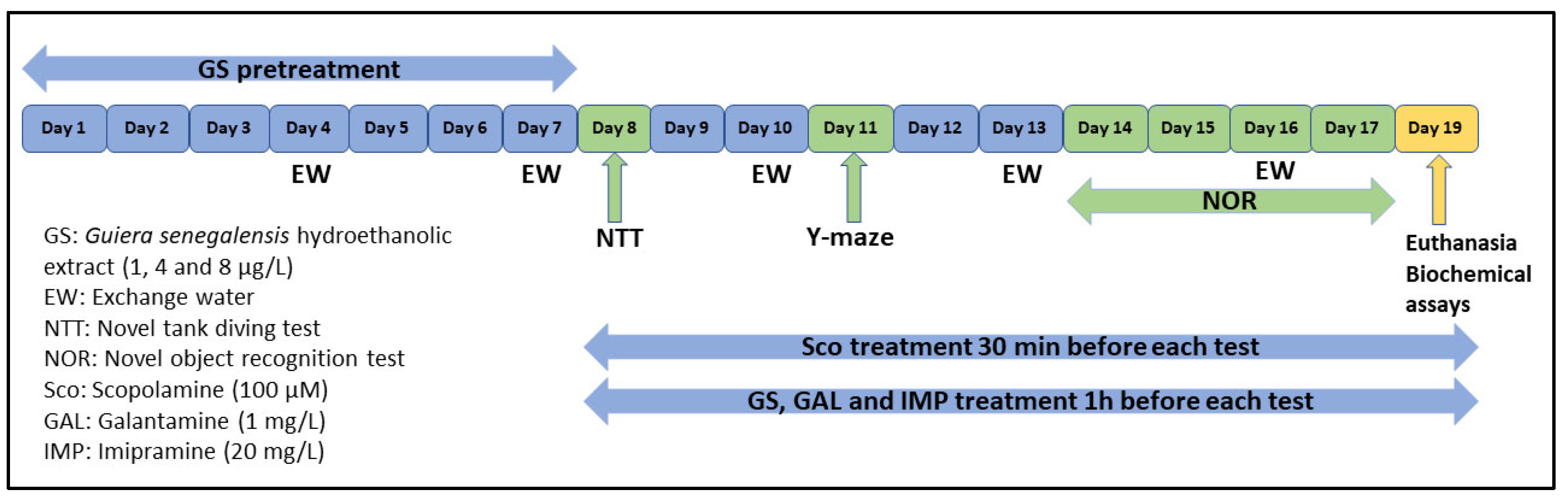 Plants 11 01149 g008 Plants 11 01149 g008