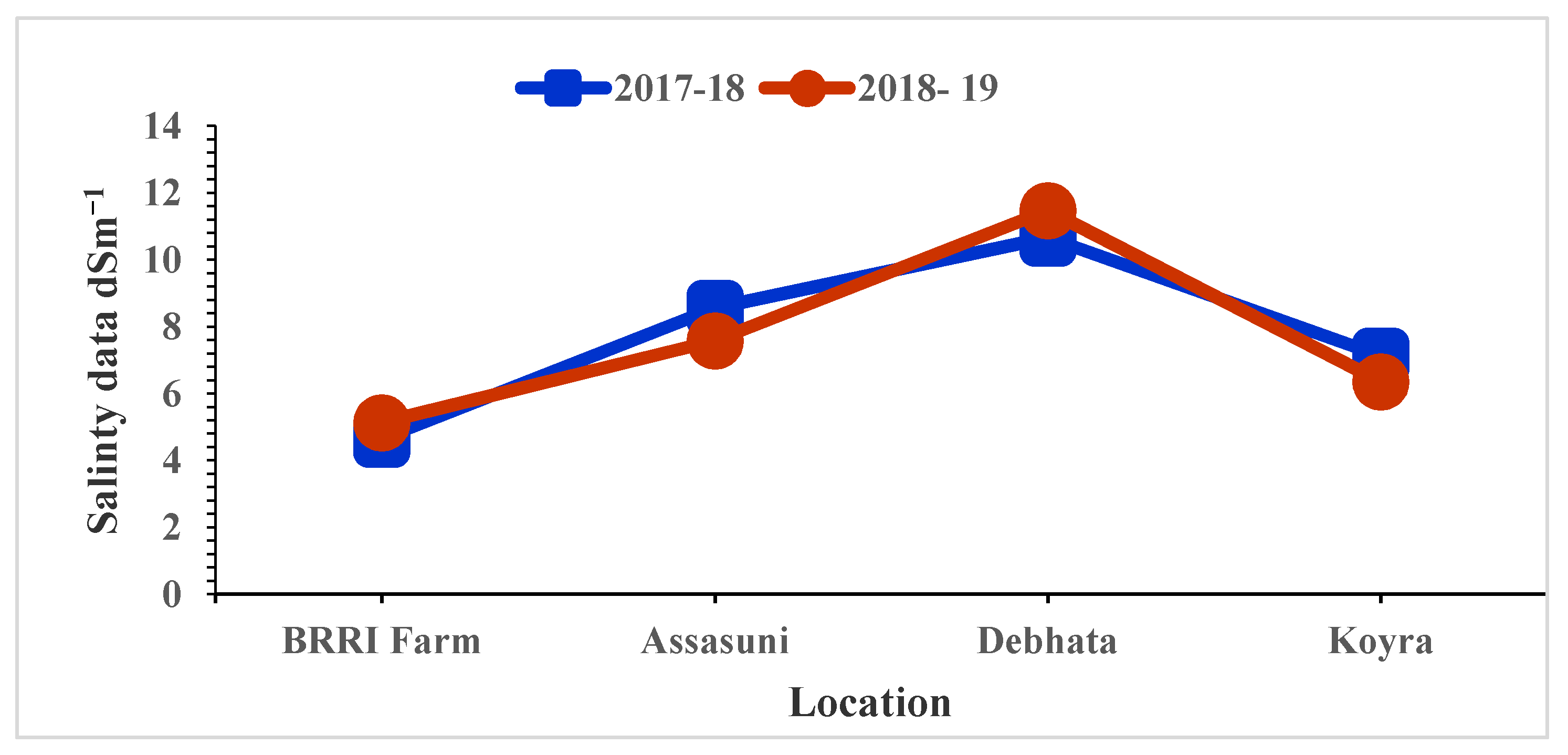 Plants 11 01150 g001 550