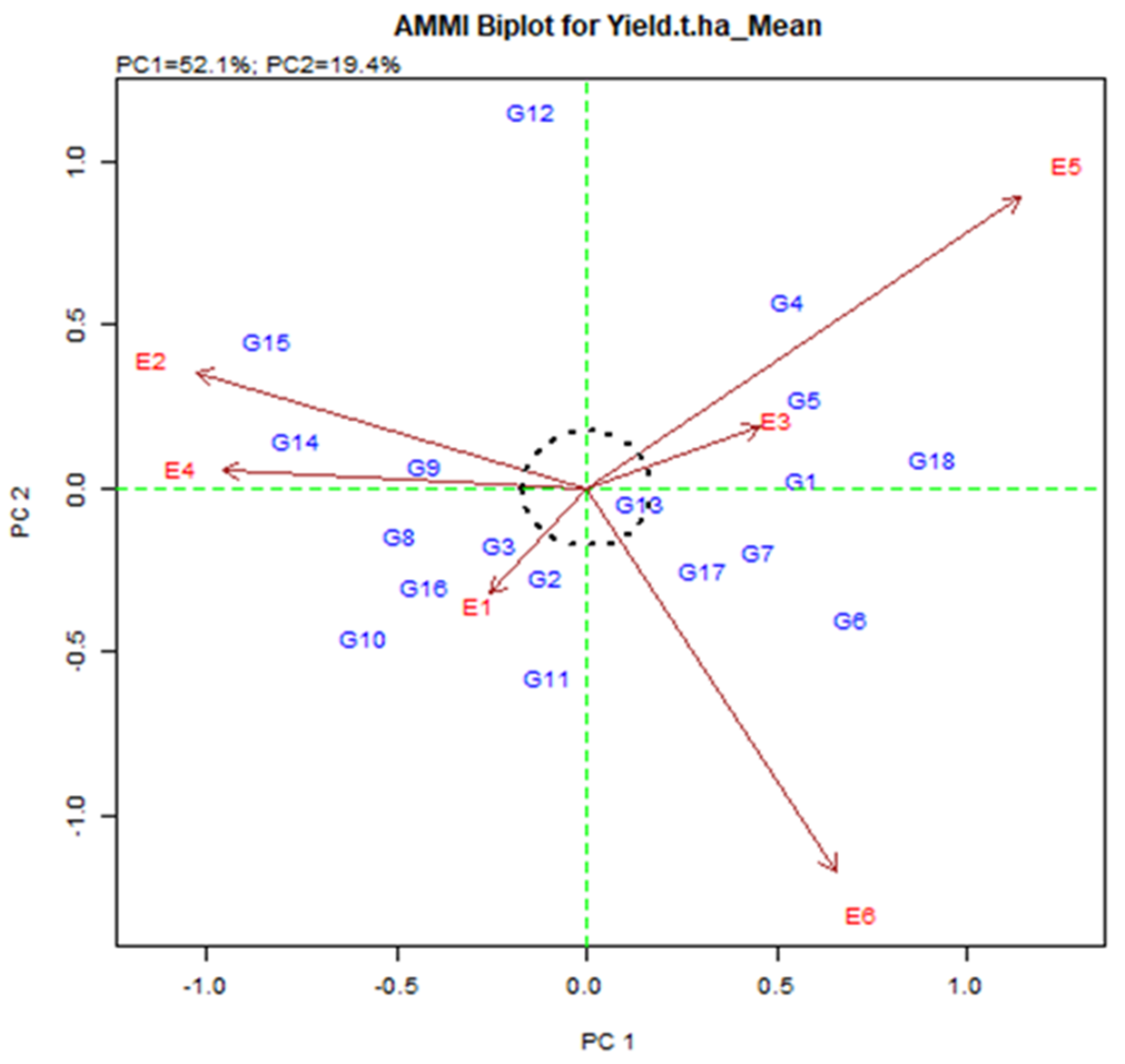Plants 11 01150 g003 550