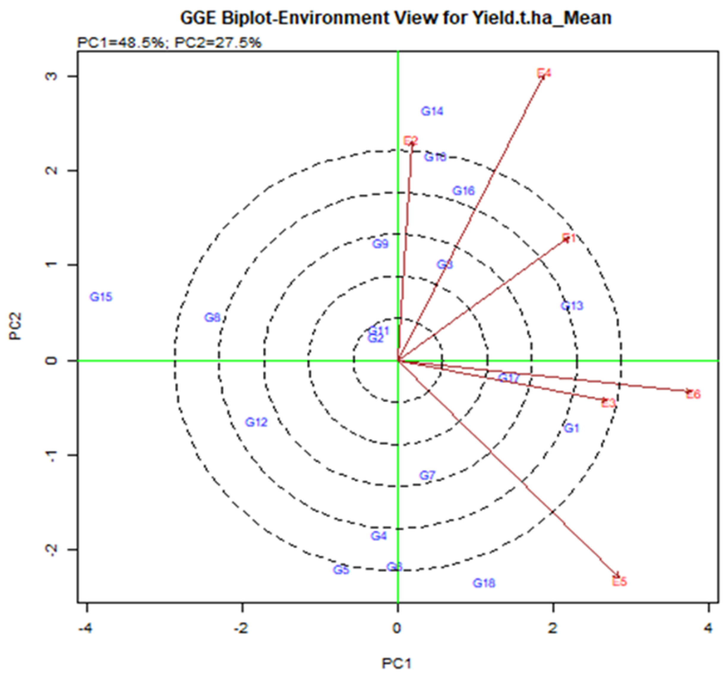 Plants 11 01150 g004 550
