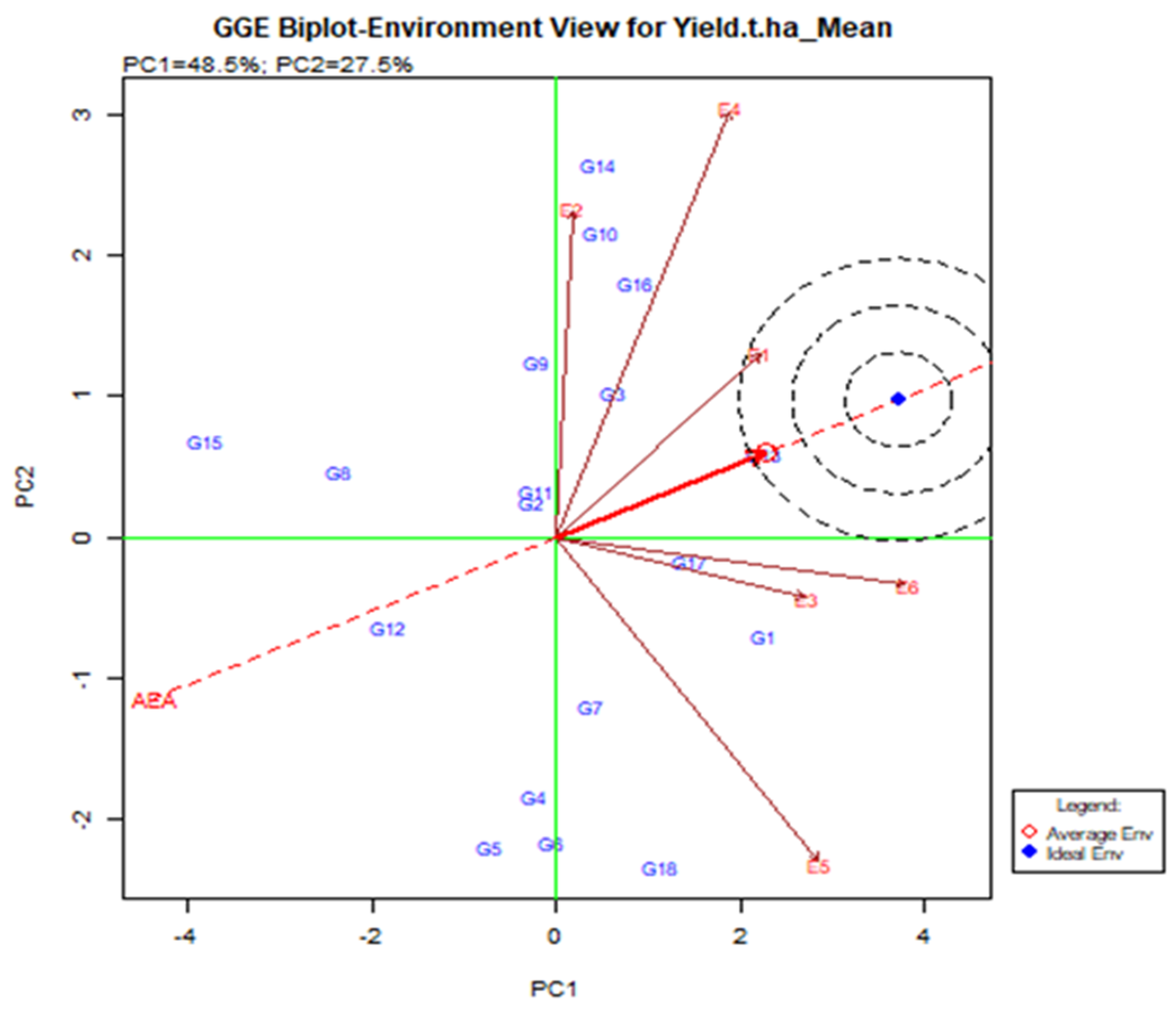 Plants 11 01150 g005 550