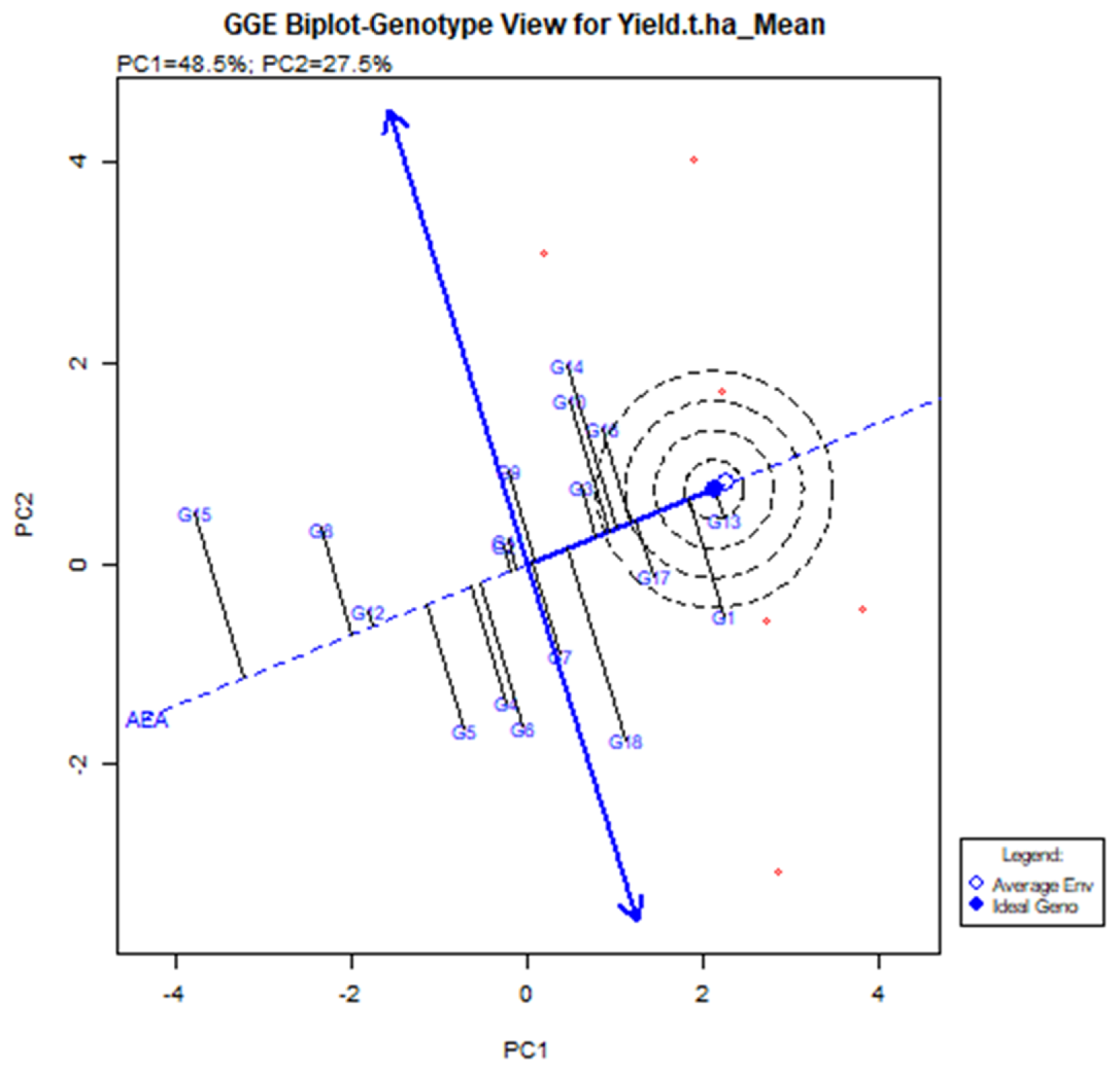 Plants 11 01150 g006 550