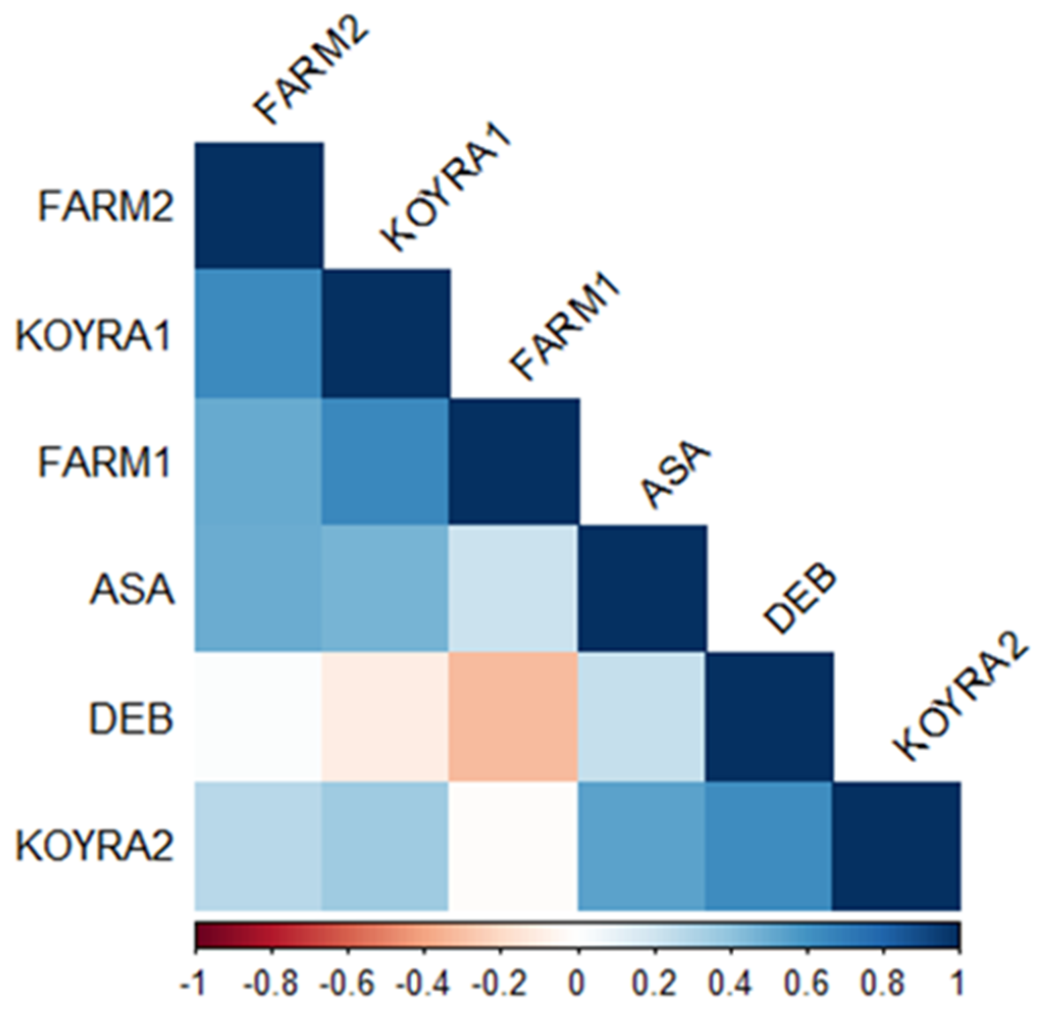 Plants 11 01150 g008 550