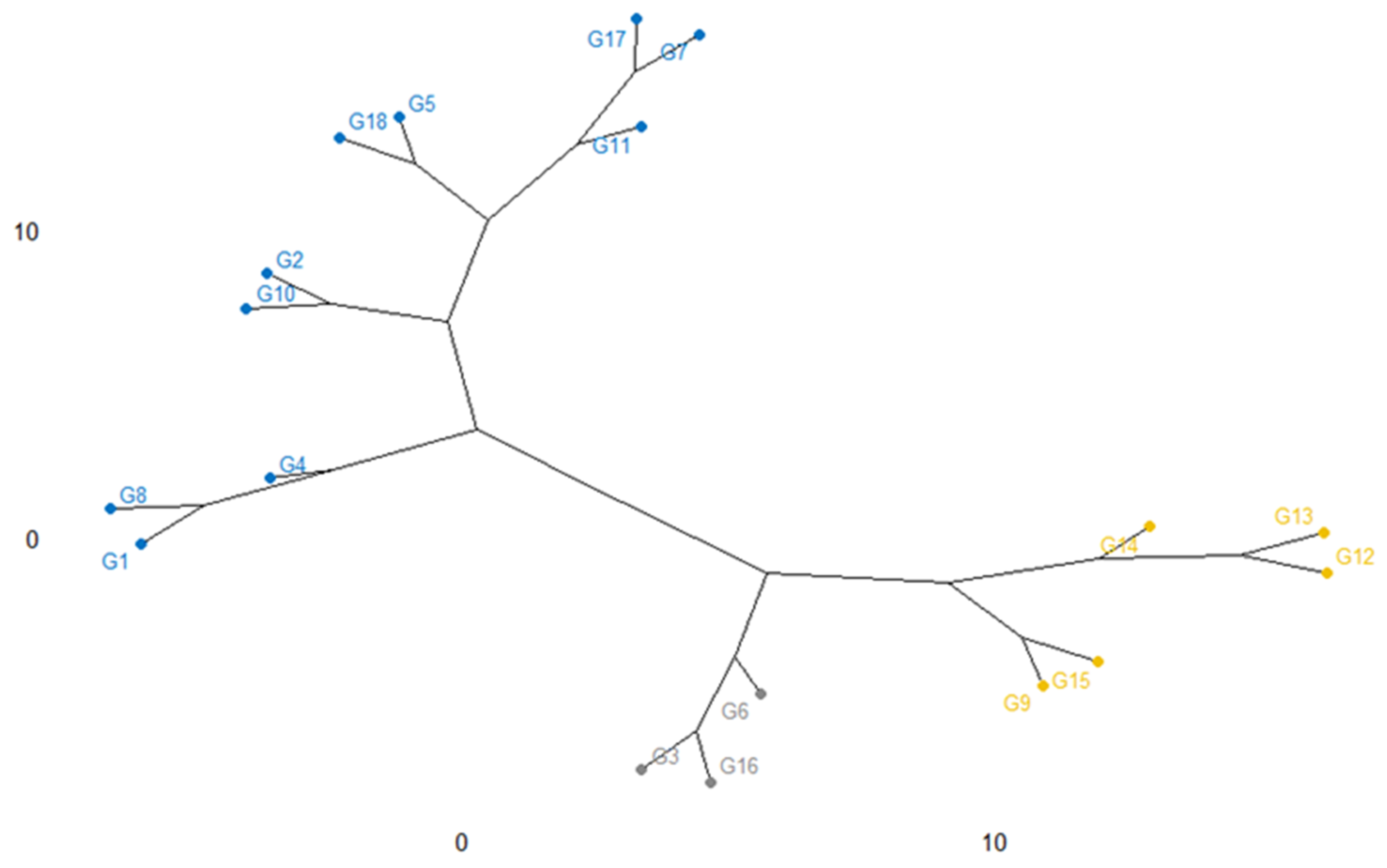 Plants 11 01150 g009 550