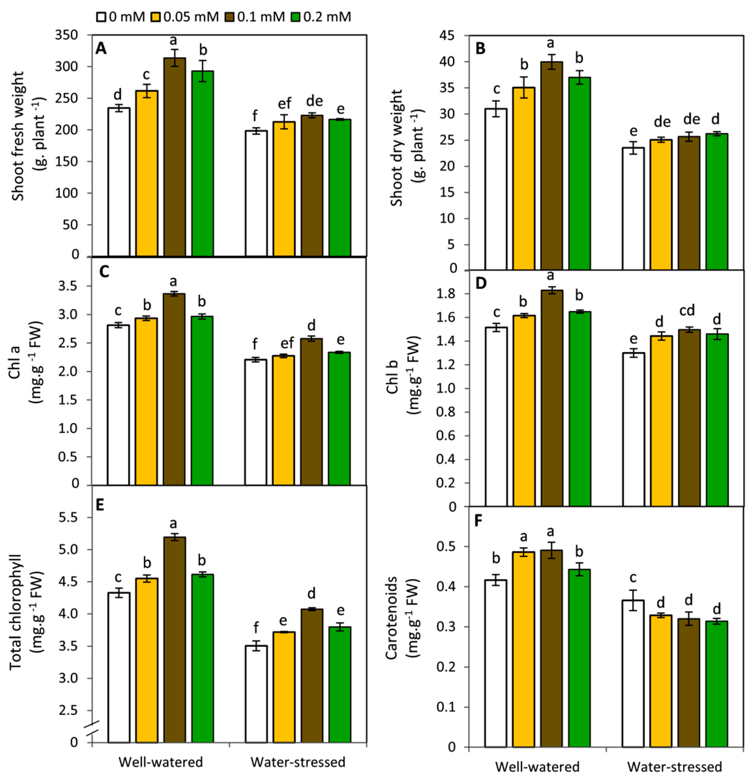Plants 11 01151 g001 550