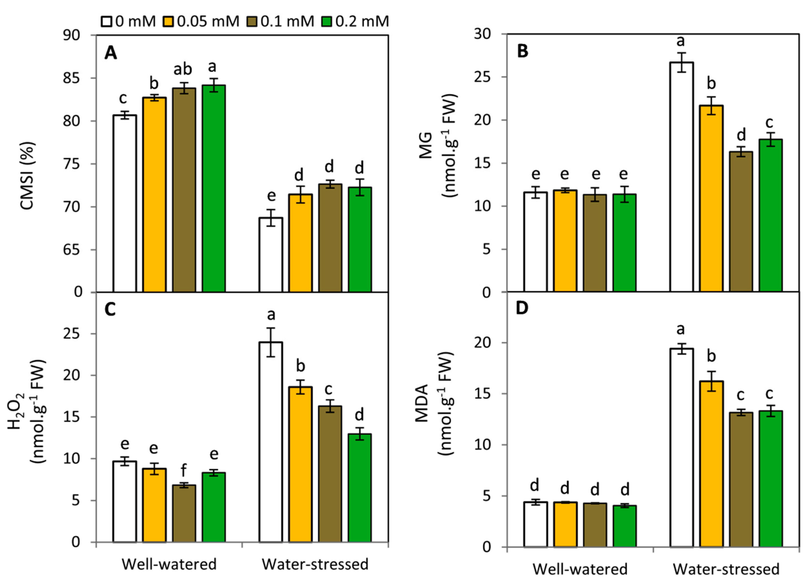Plants 11 01151 g003 550