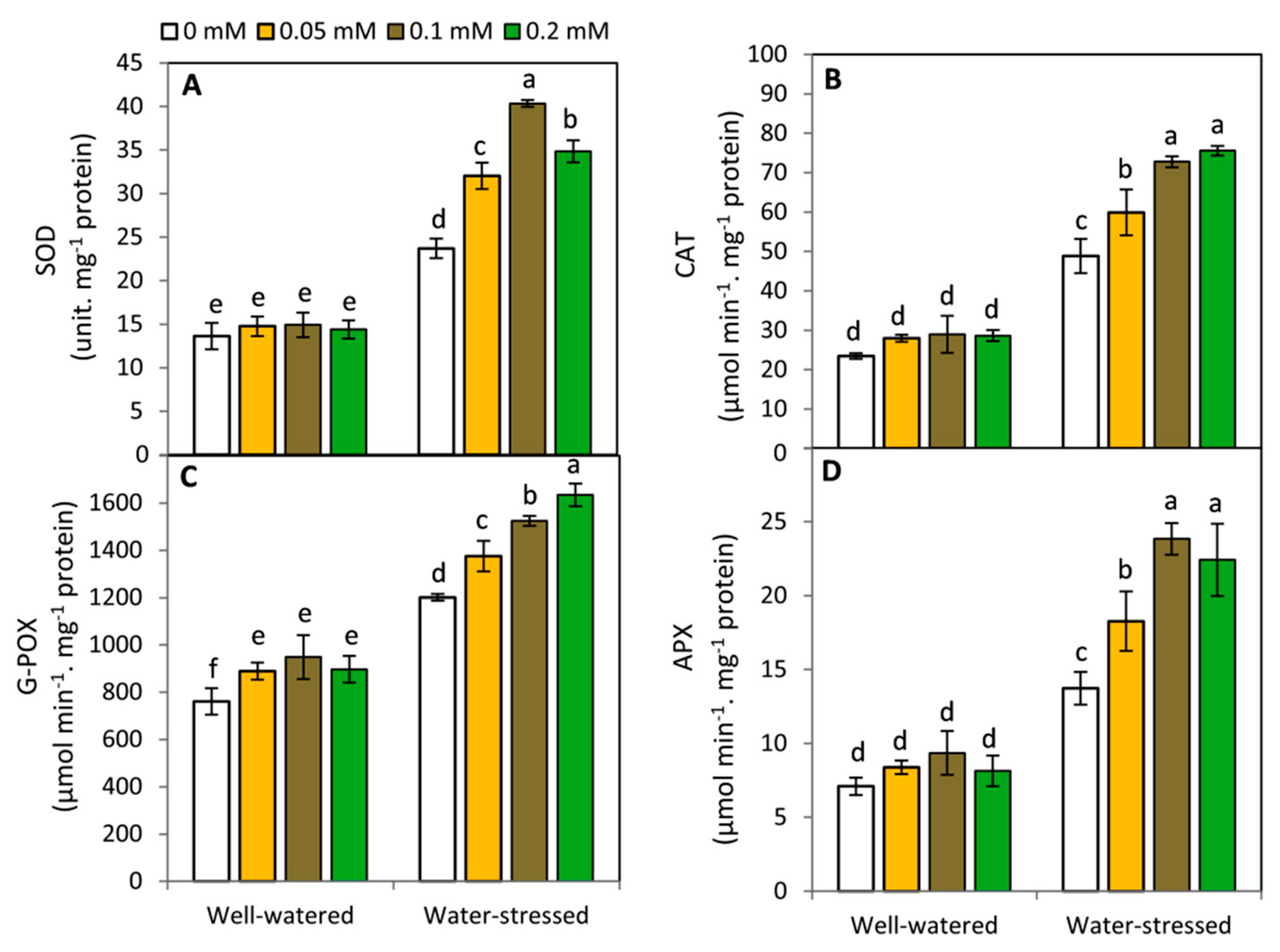 Plants 11 01151 g004 550