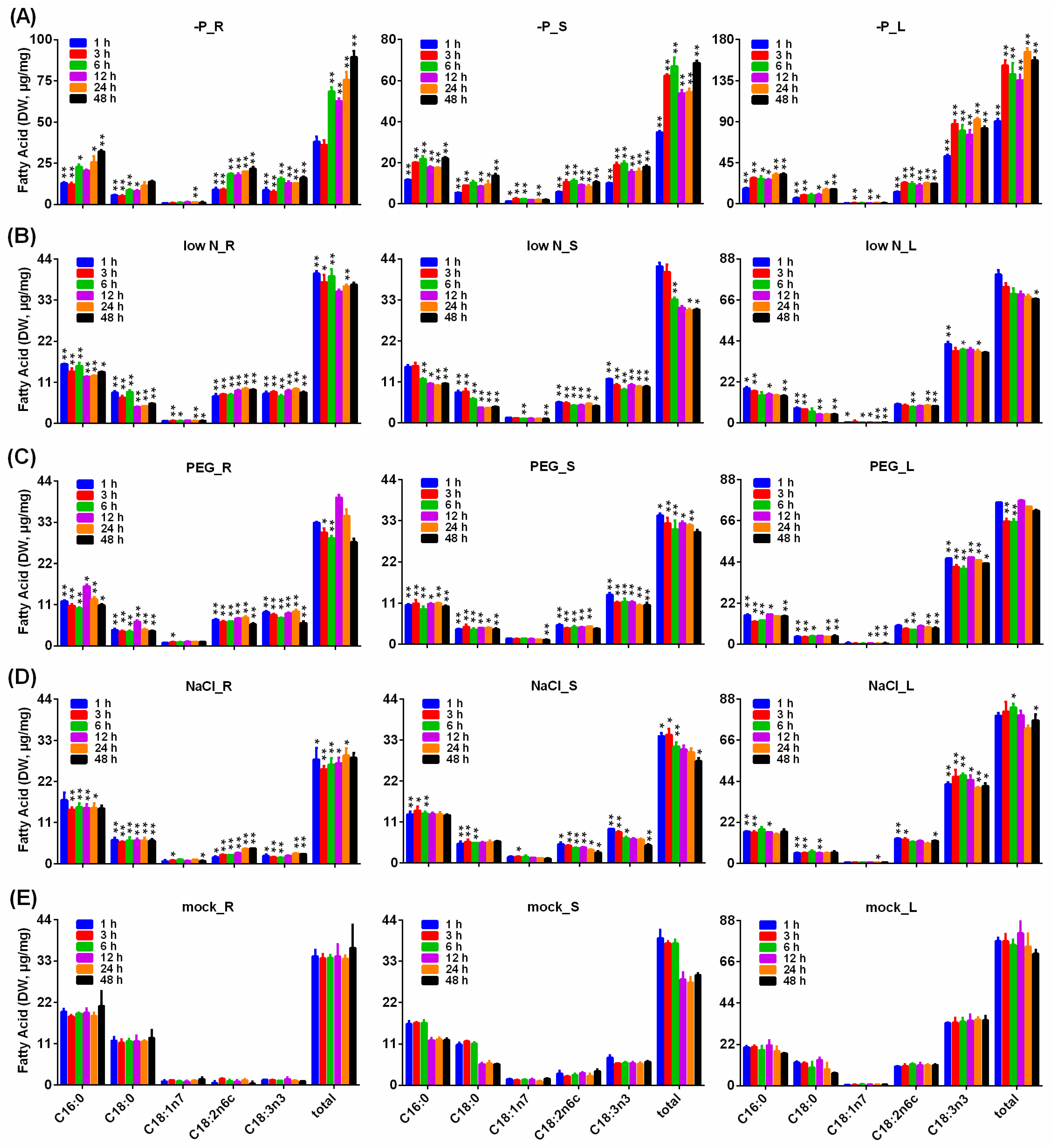 Plants 11 01156 g008 550
