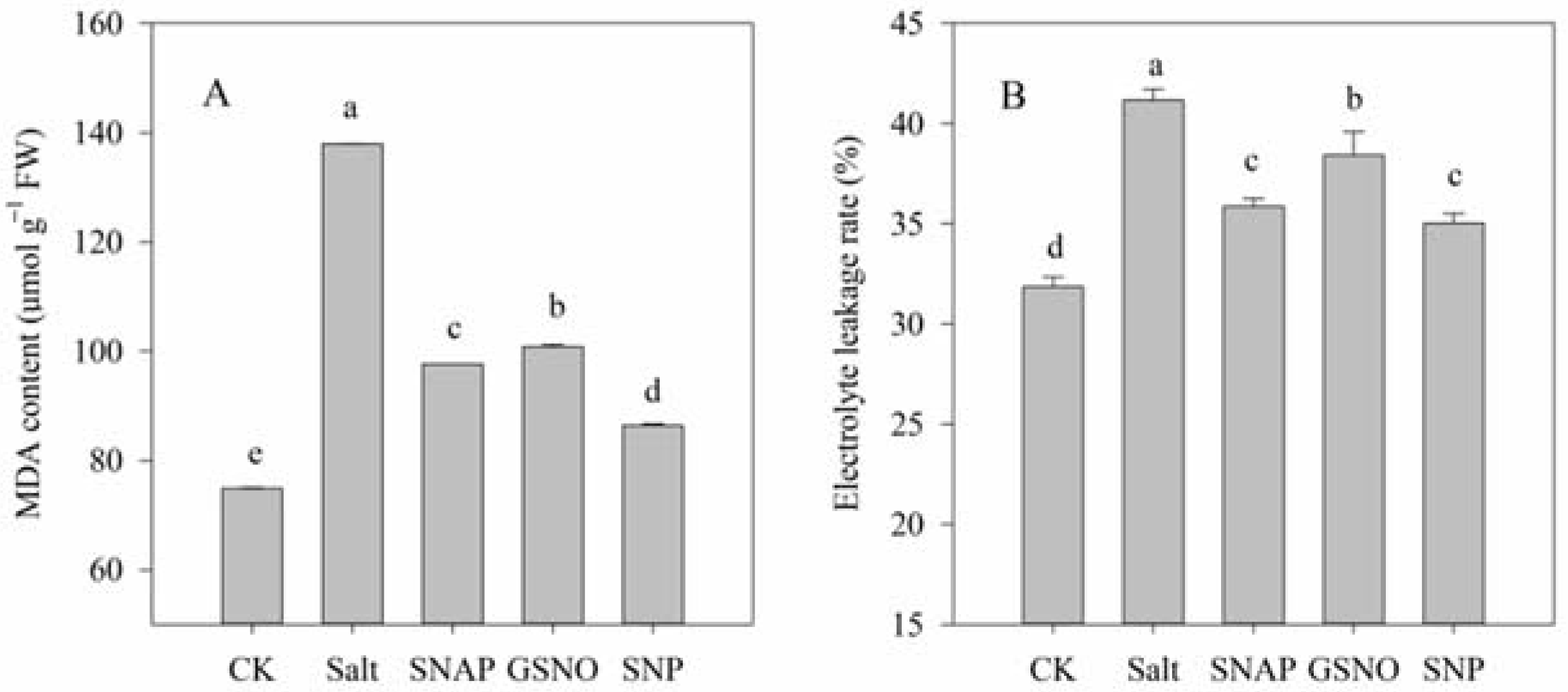 Plants 11 01157 g002