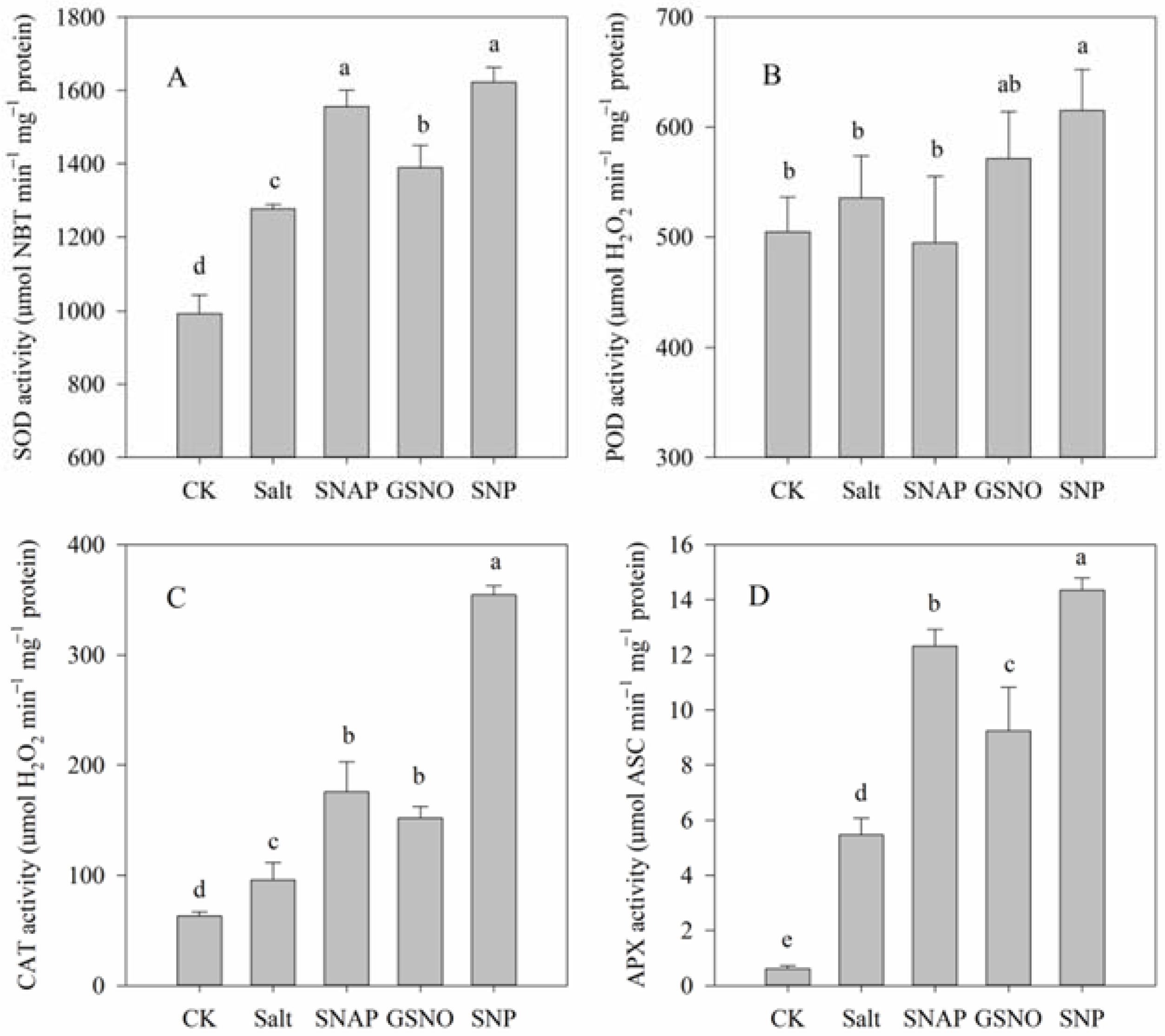 Plants 11 01157 g005