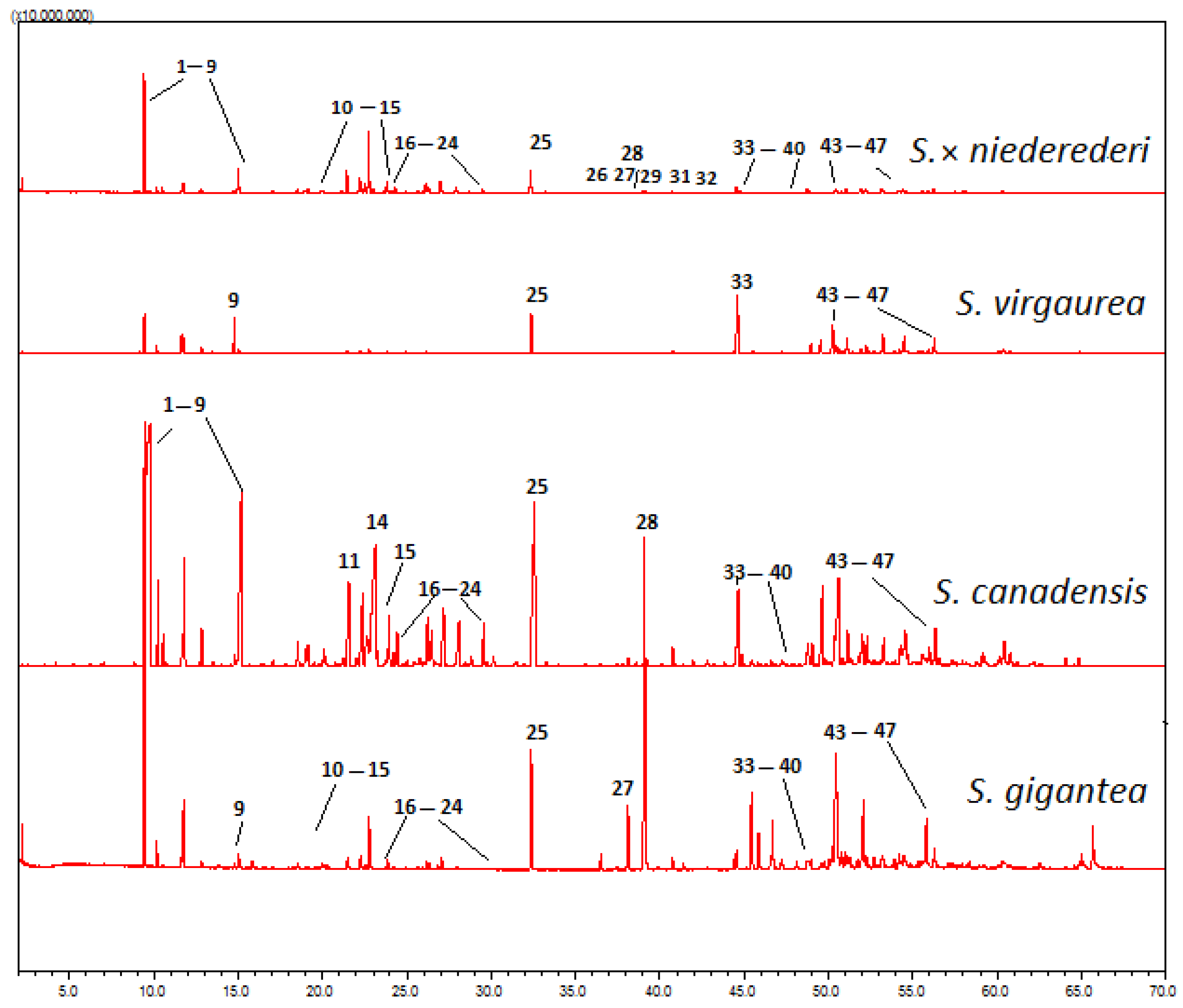 Plants 11 01159 g001 550