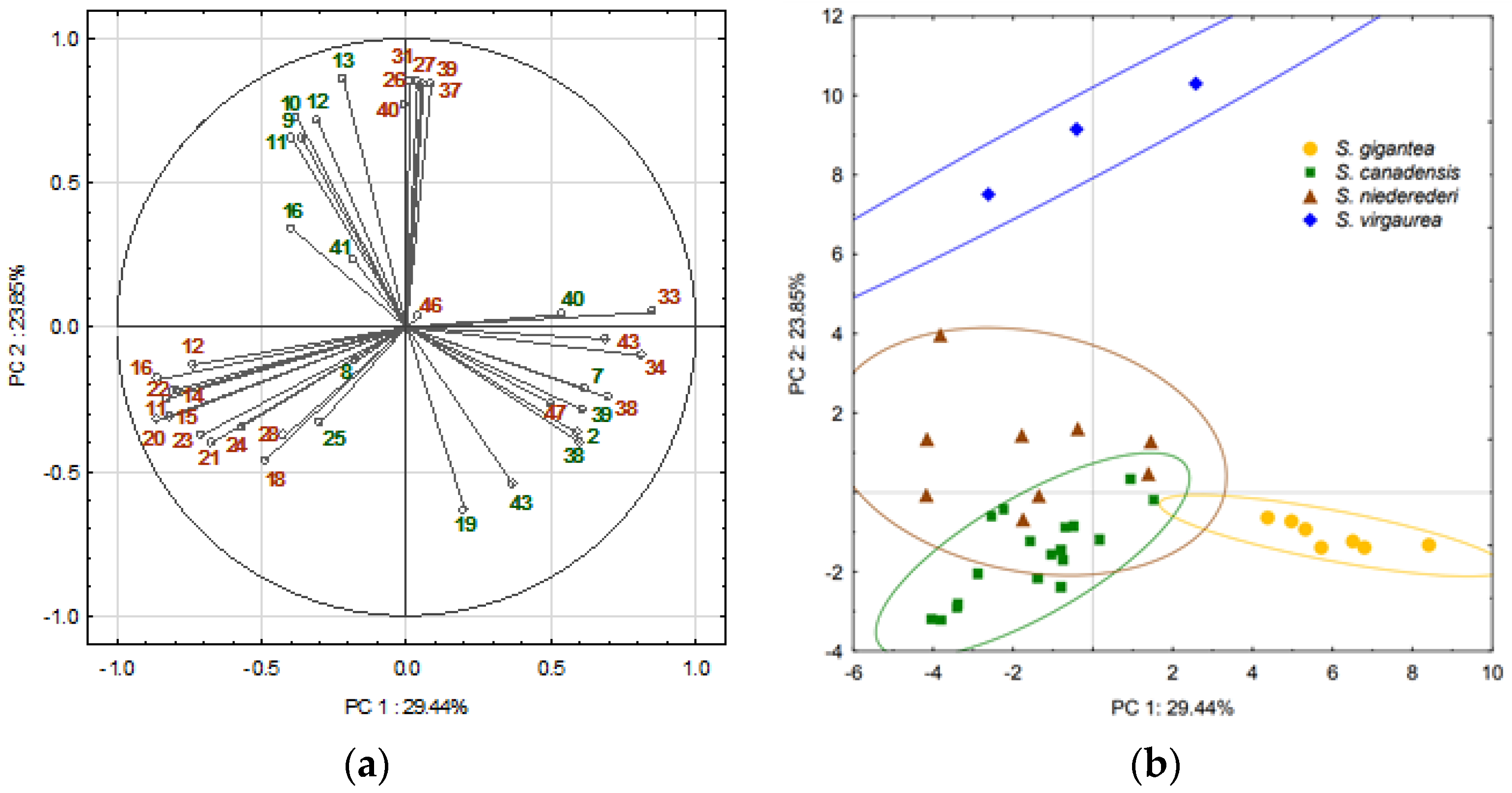 Plants 11 01159 g002 550