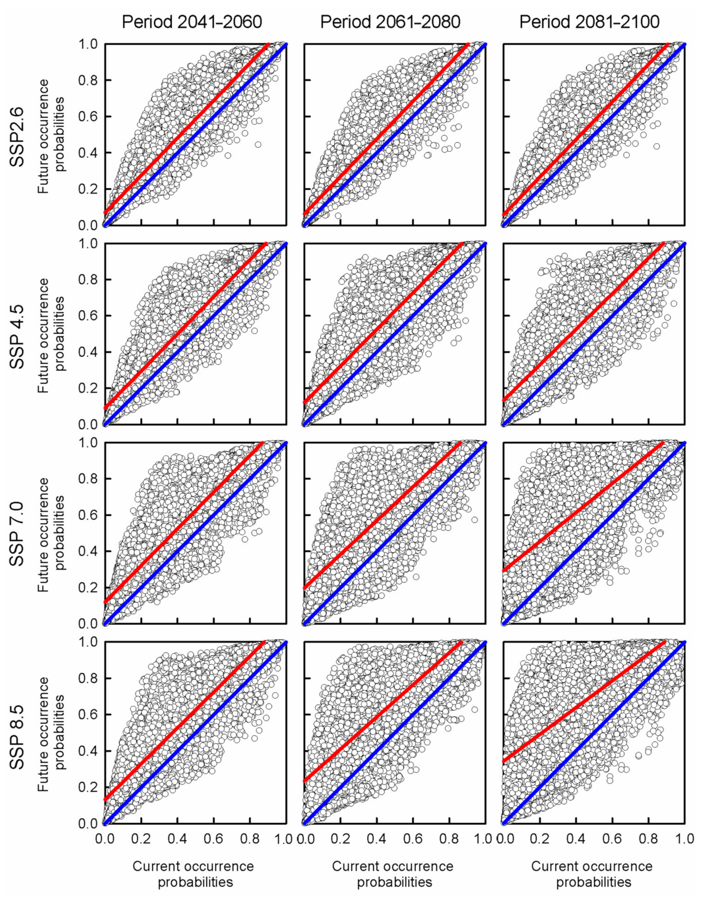 Plants 11 01160 g004