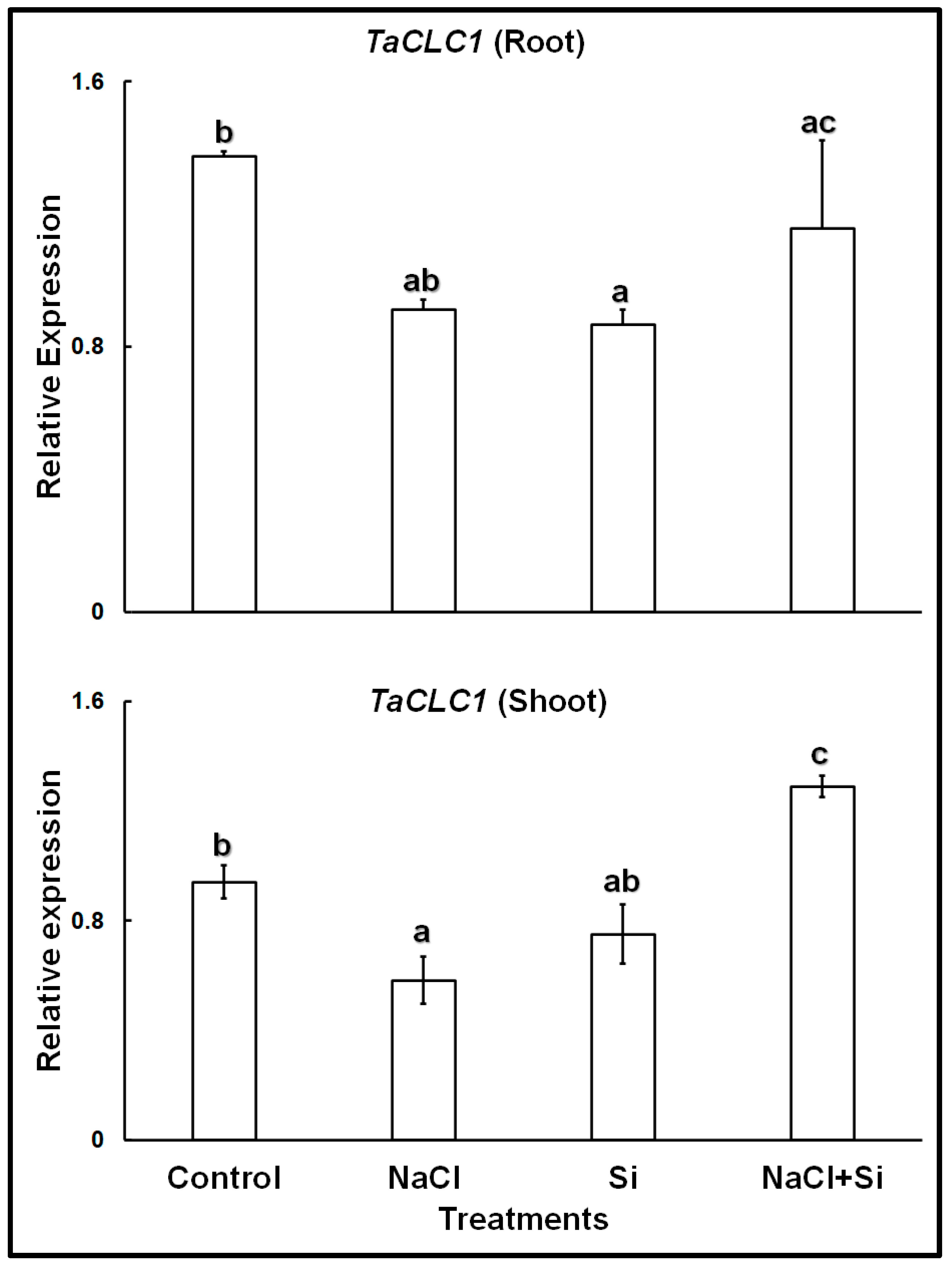 Plants 11 01162 g002 550