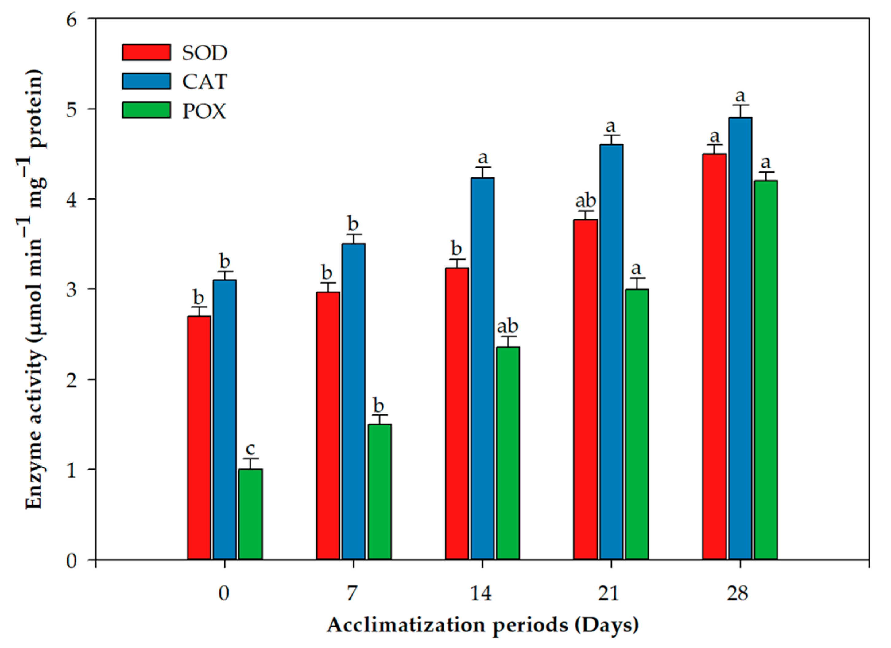 Plants 11 01163 g003 550