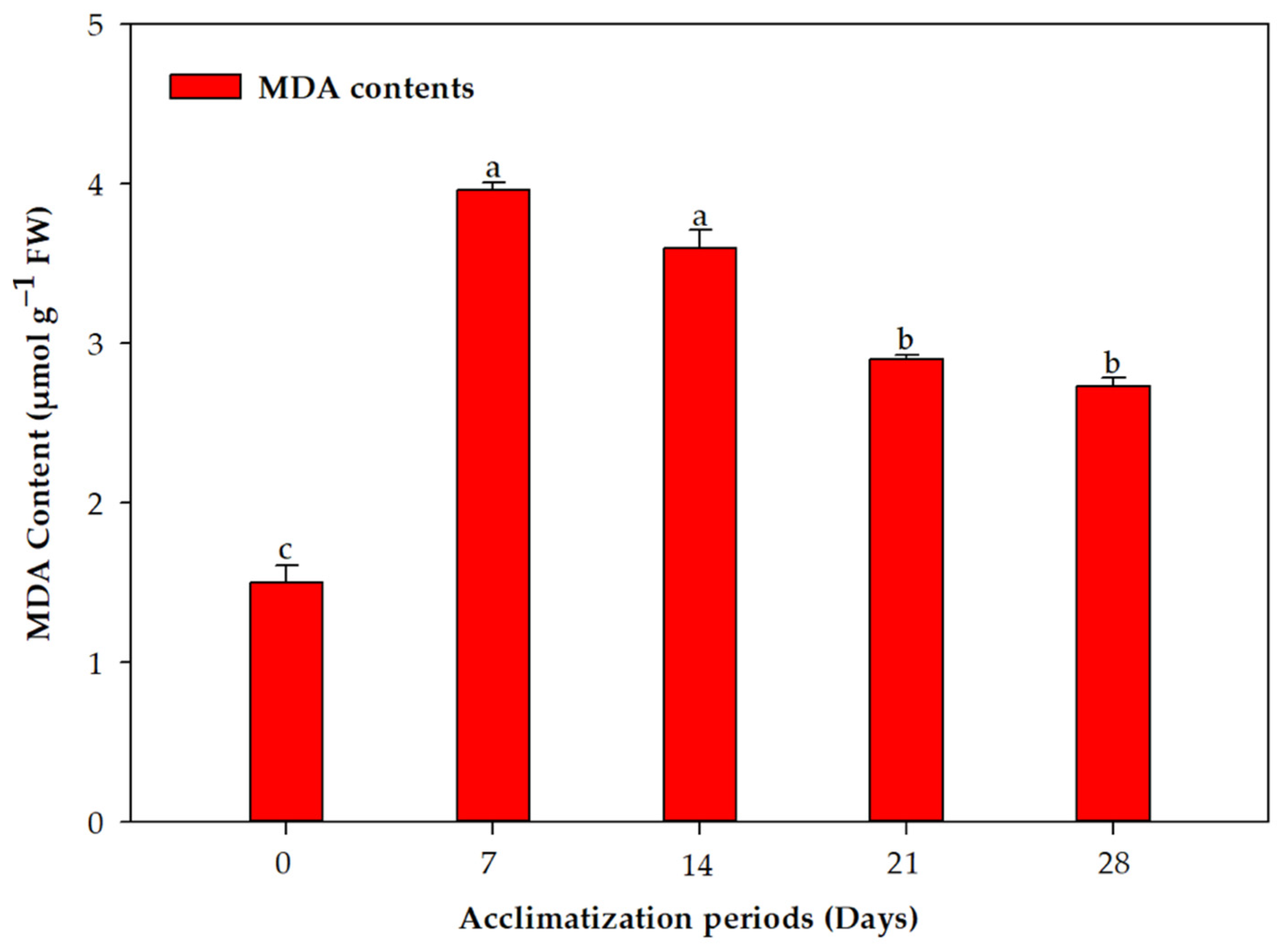 Plants 11 01163 g004 550