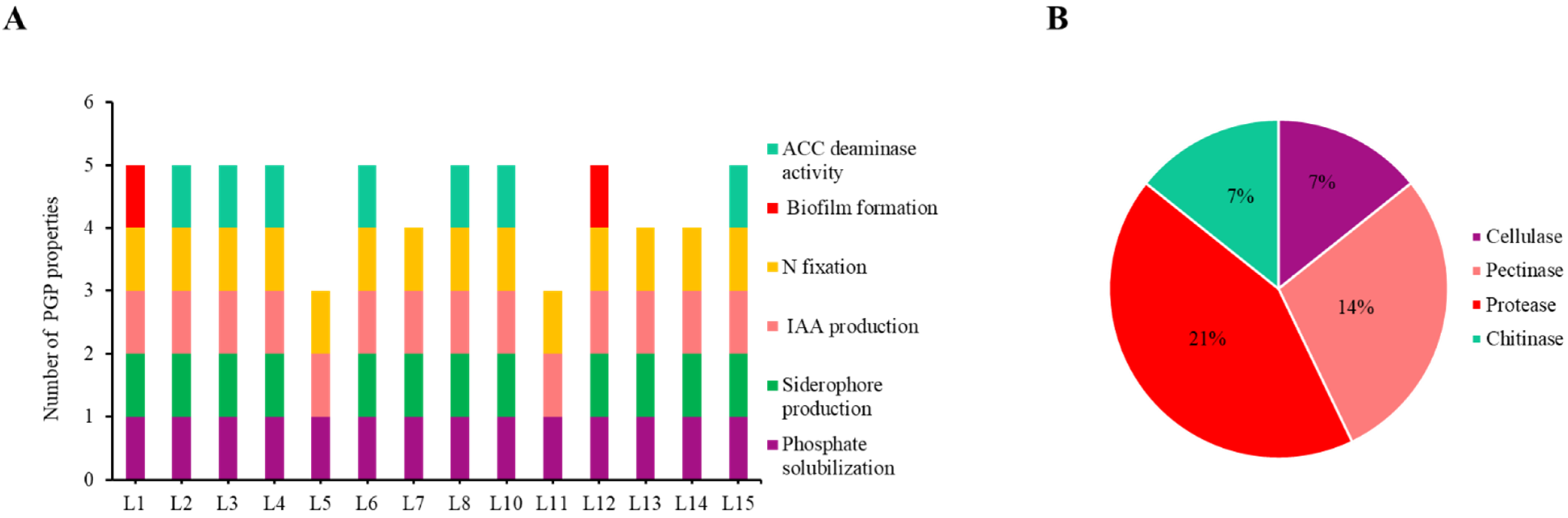 Plants 11 01164 g001 550