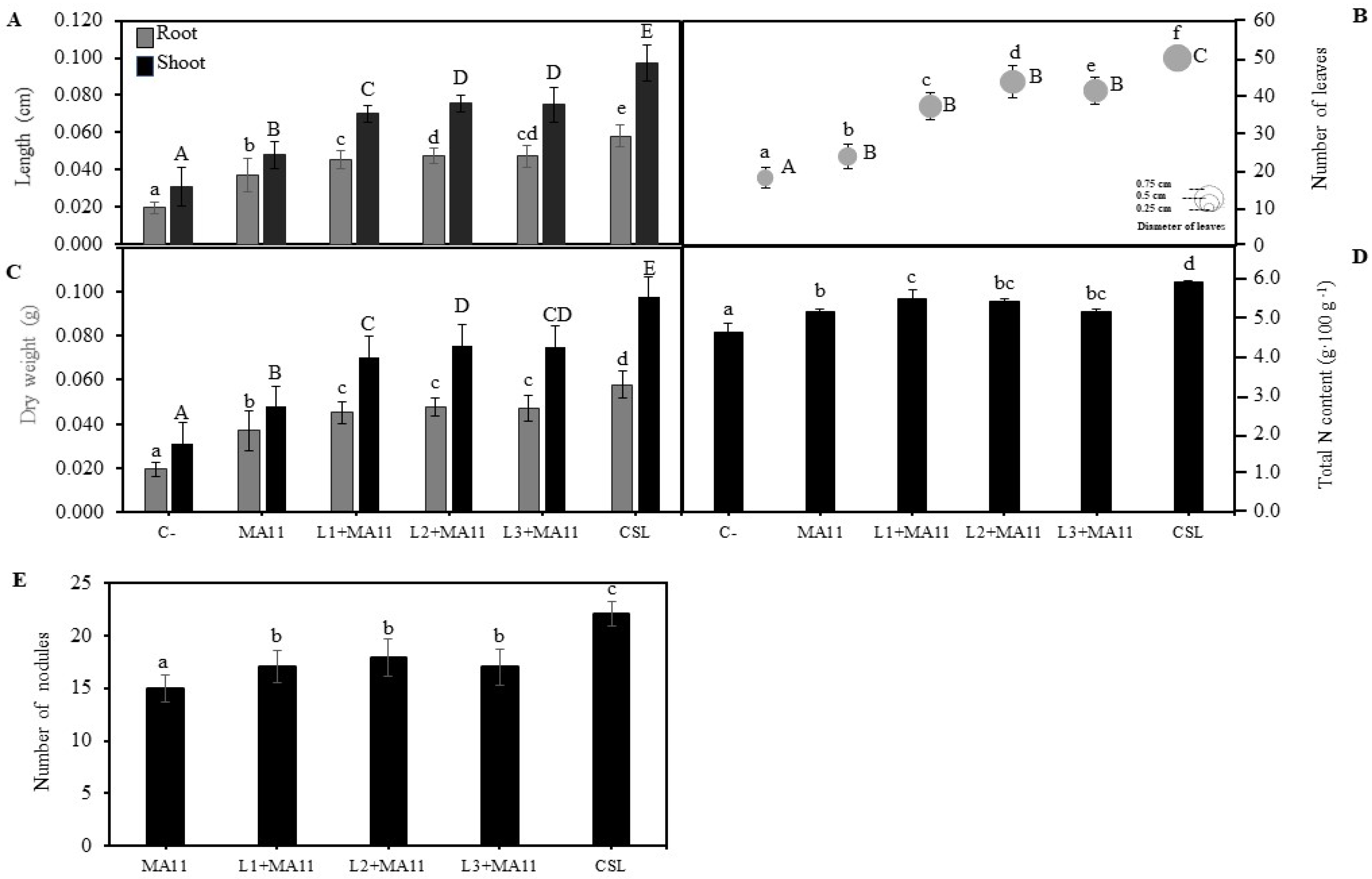 Plants 11 01164 g003 550