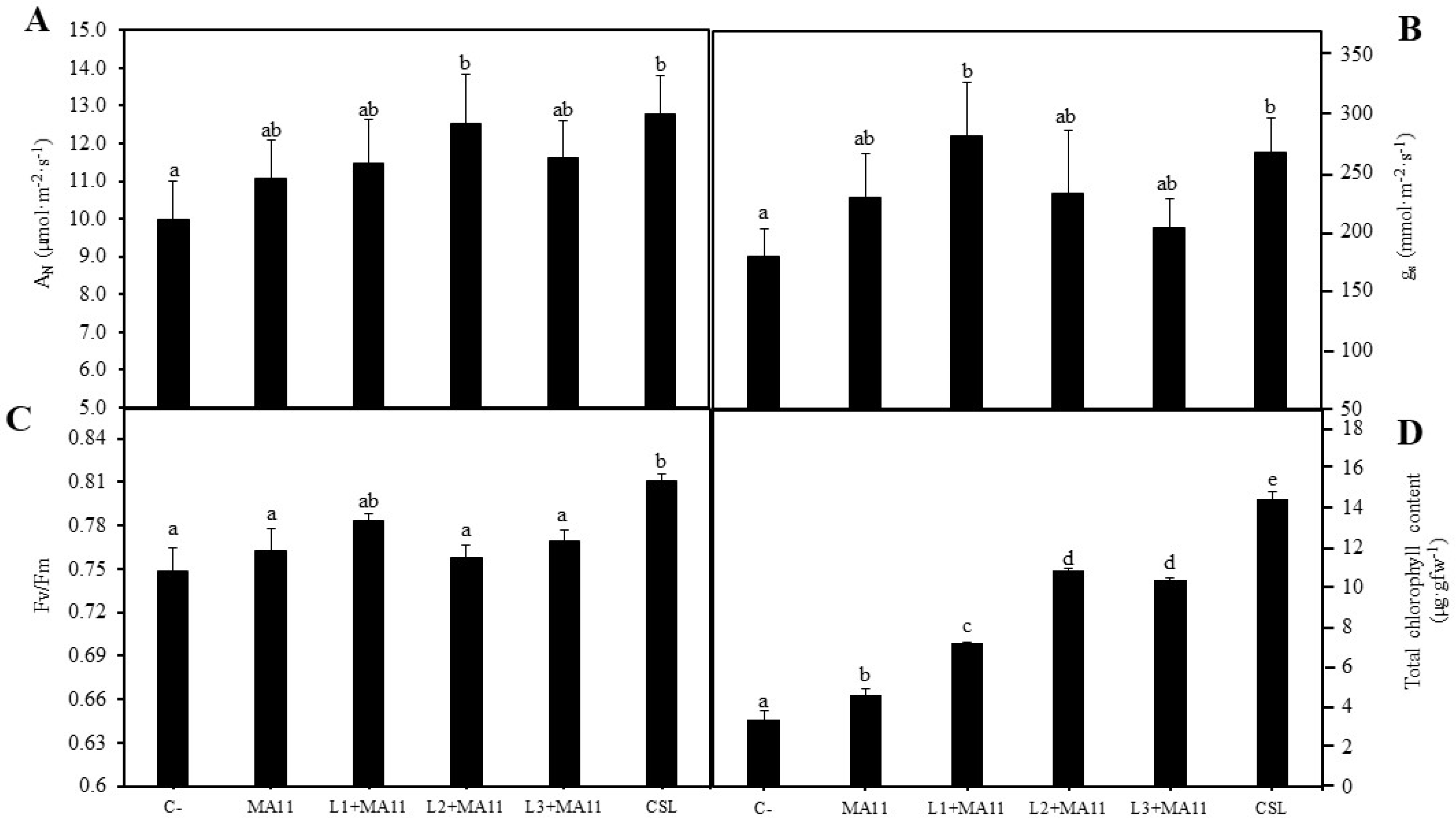 Plants 11 01164 g004 550