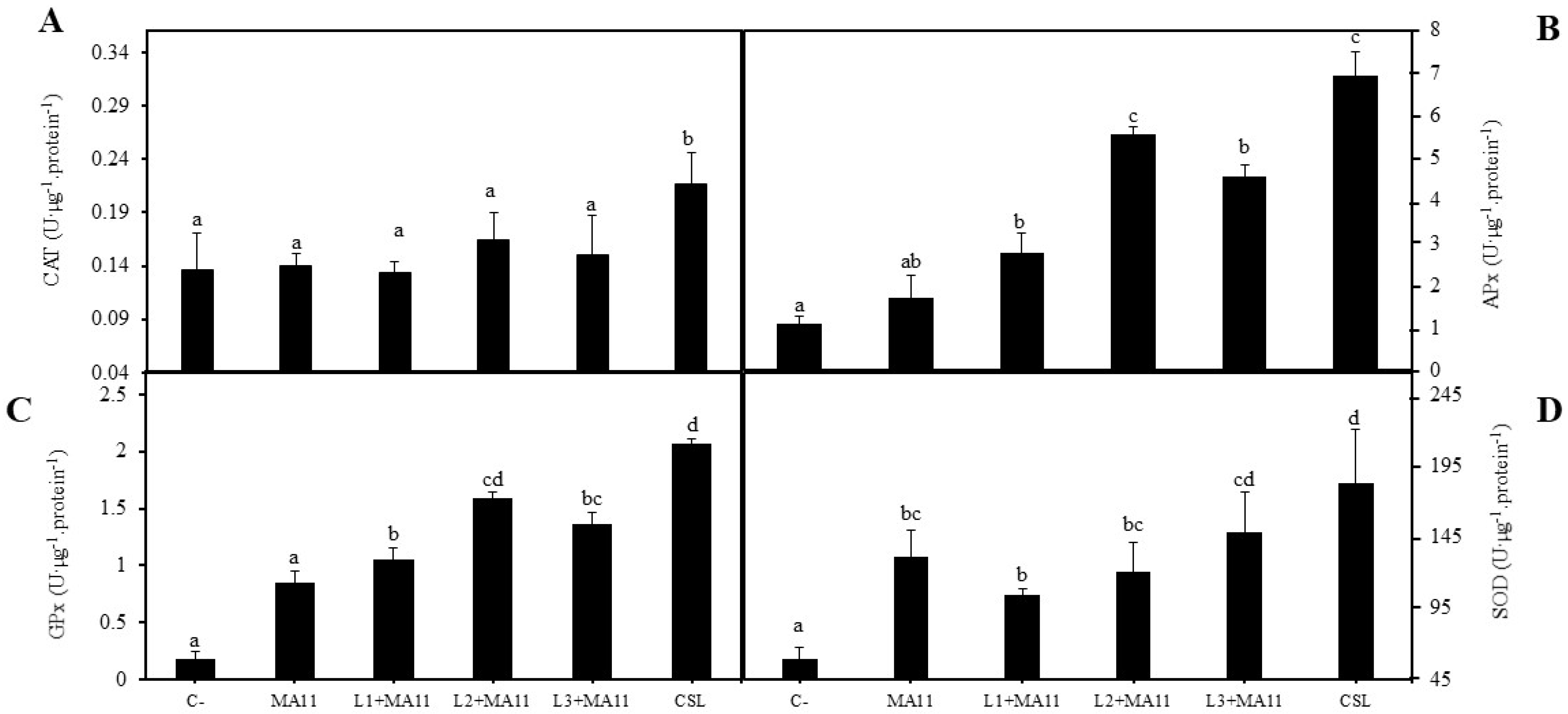 Plants 11 01164 g005 550