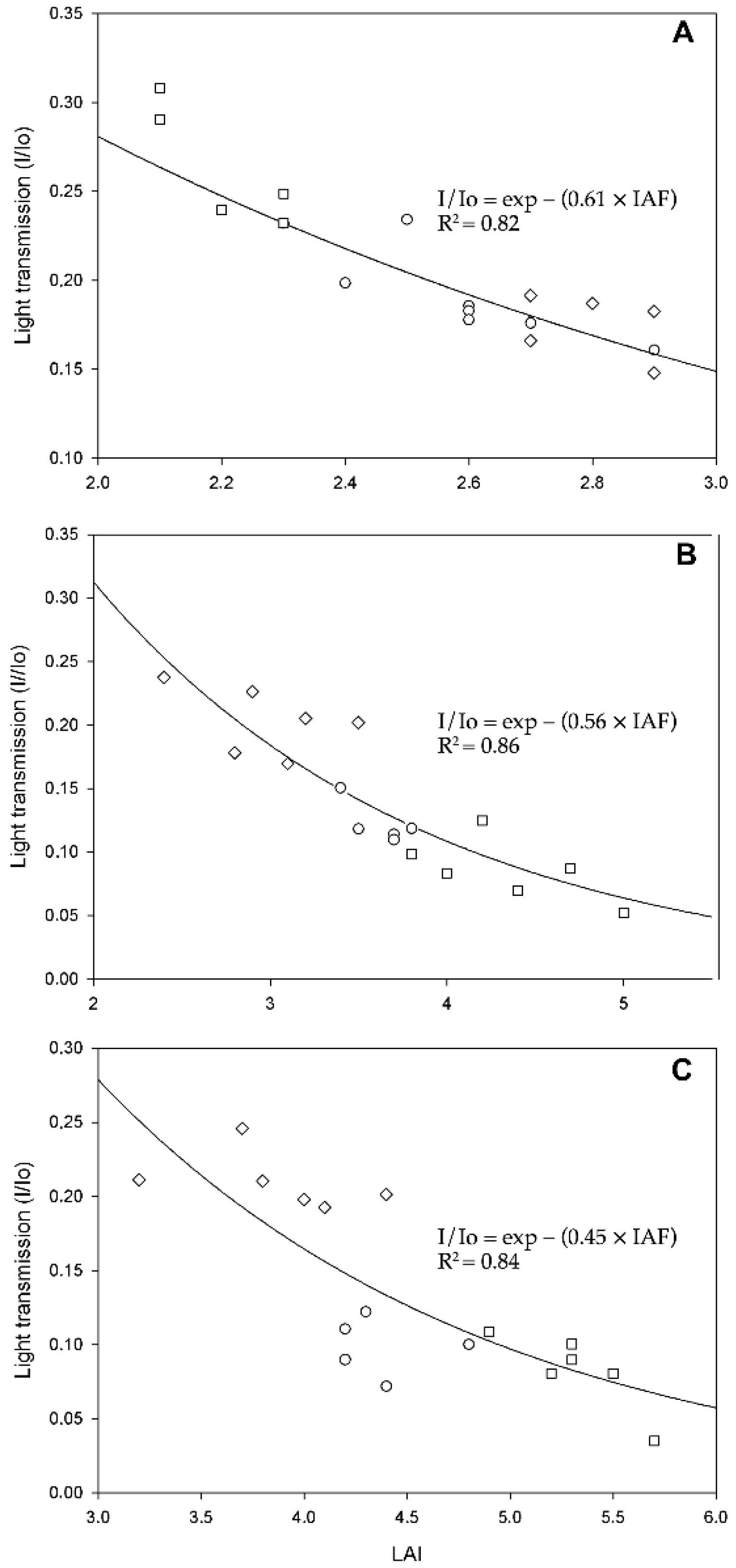 Plants 11 01166 g001 Plants 11 01166 g001