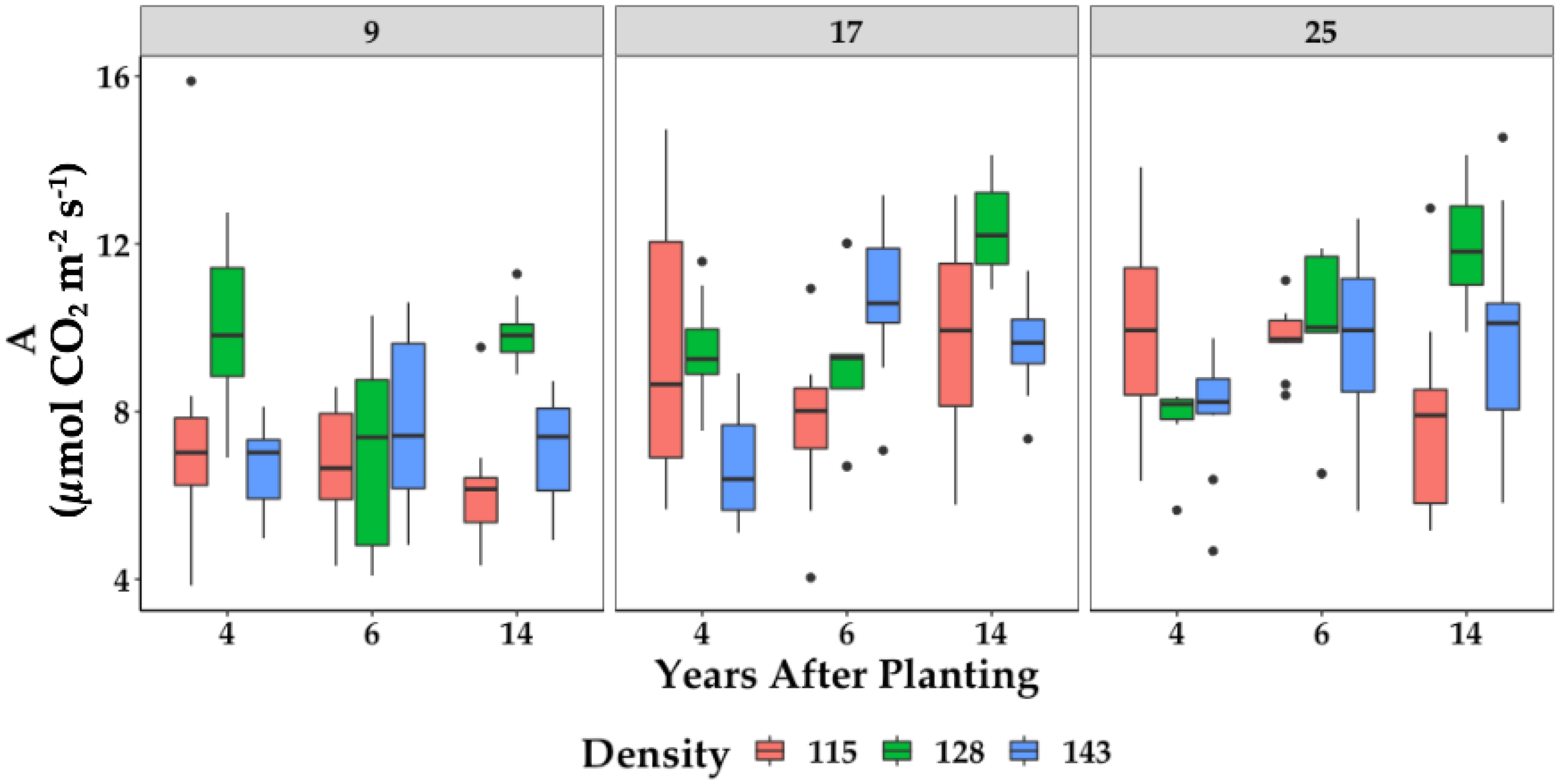 Plants 11 01166 g002 Plants 11 01166 g002