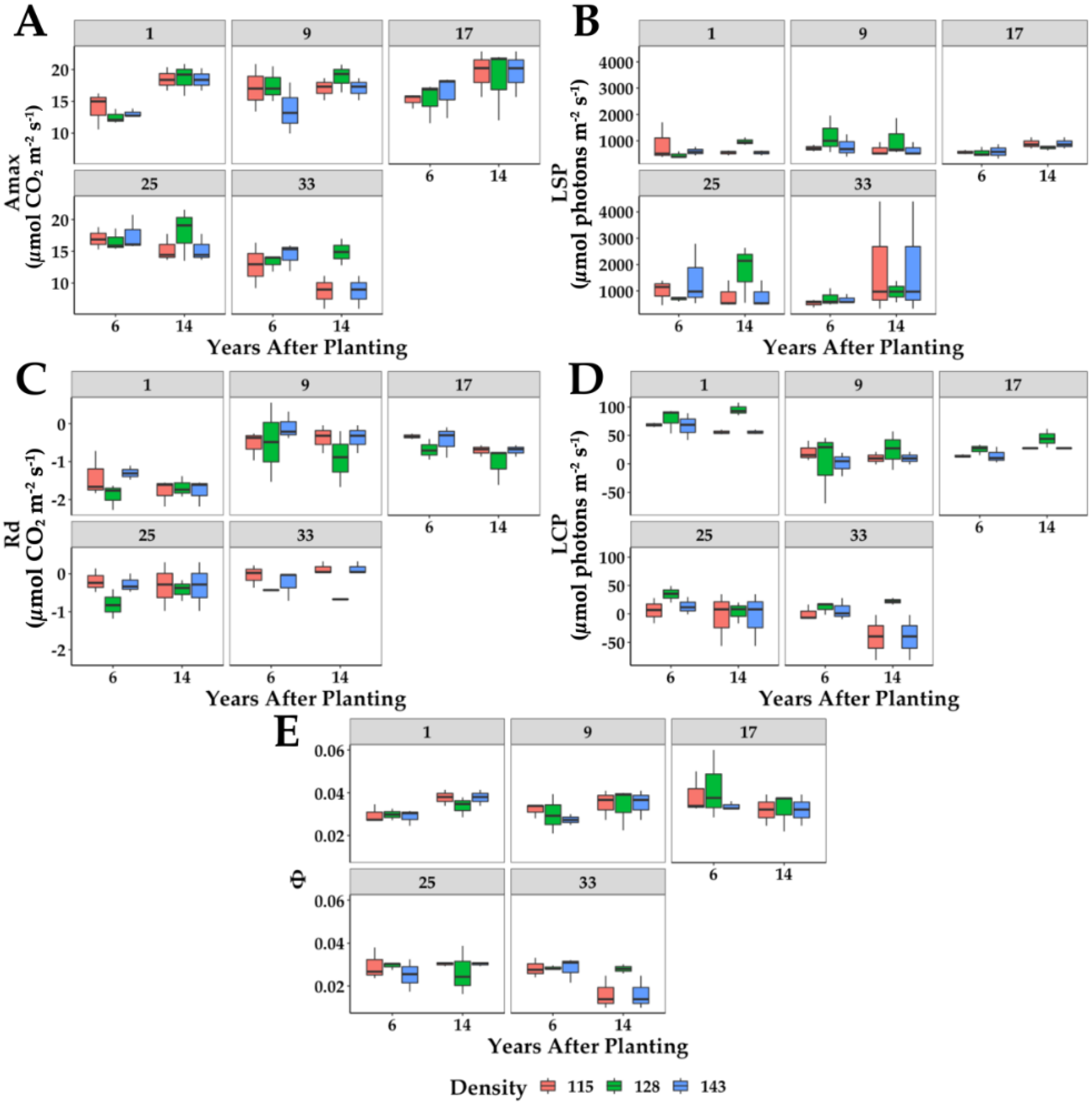 Plants 11 01166 g004 Plants 11 01166 g004