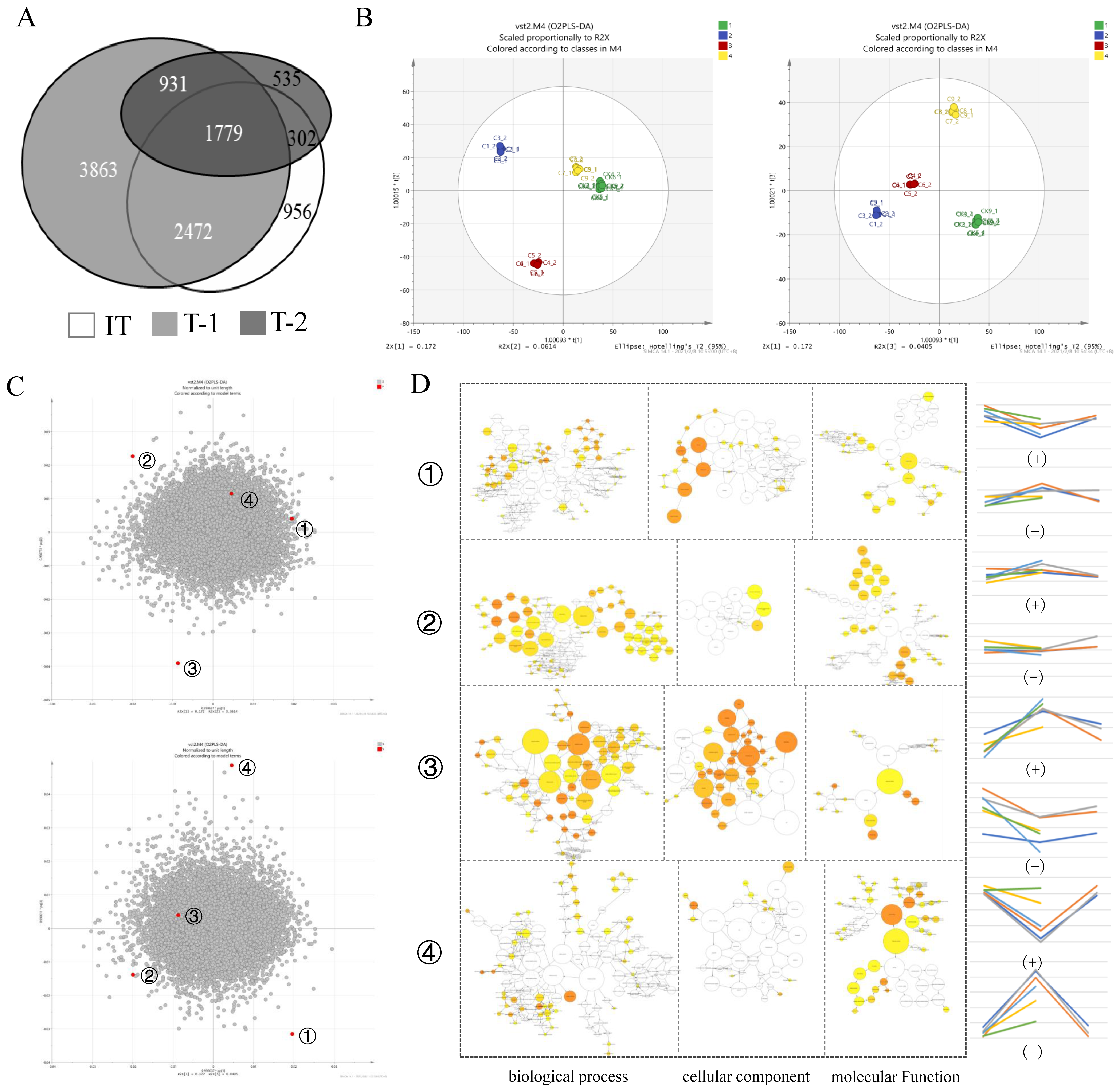 Plants 11 01167 g004 550