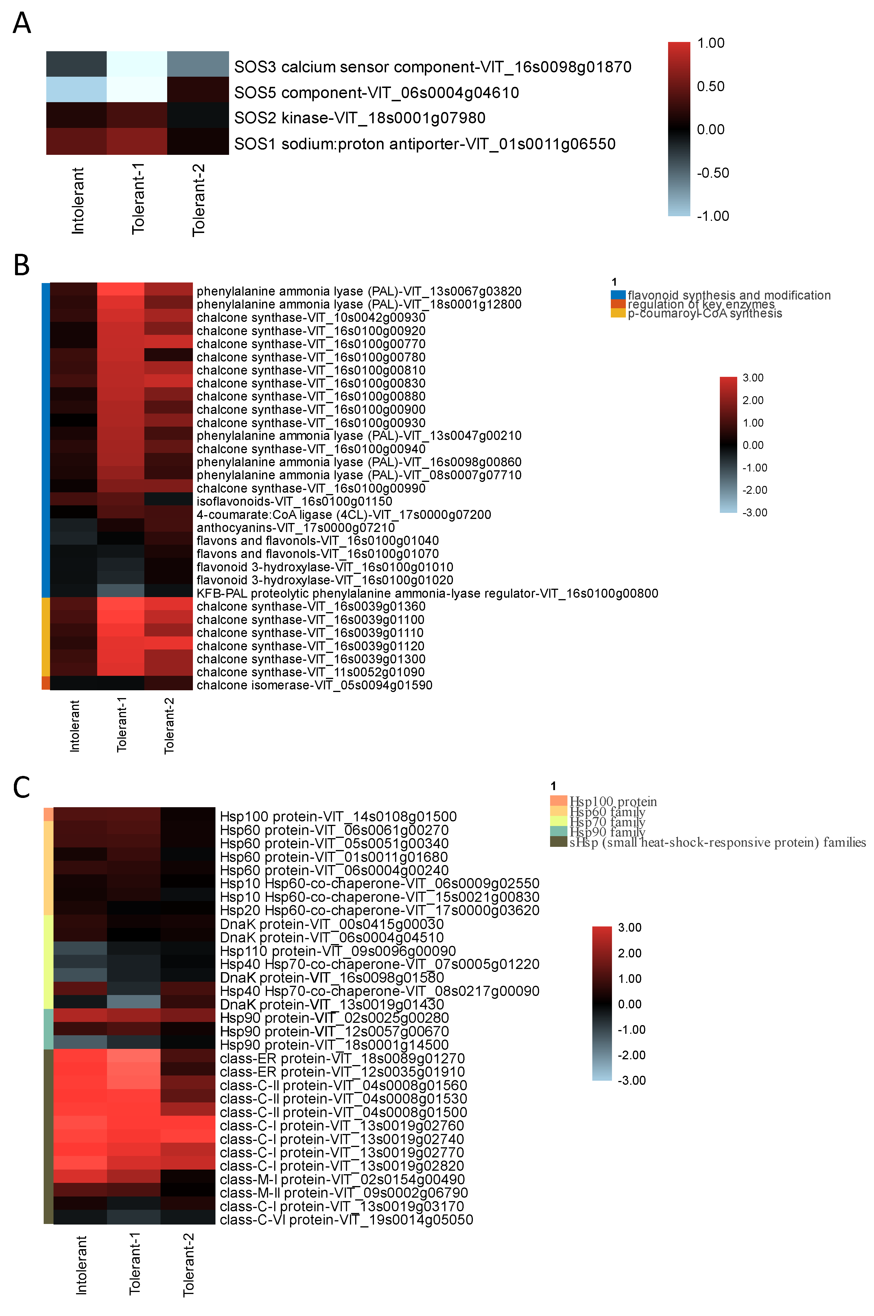 Plants 11 01167 g006 550