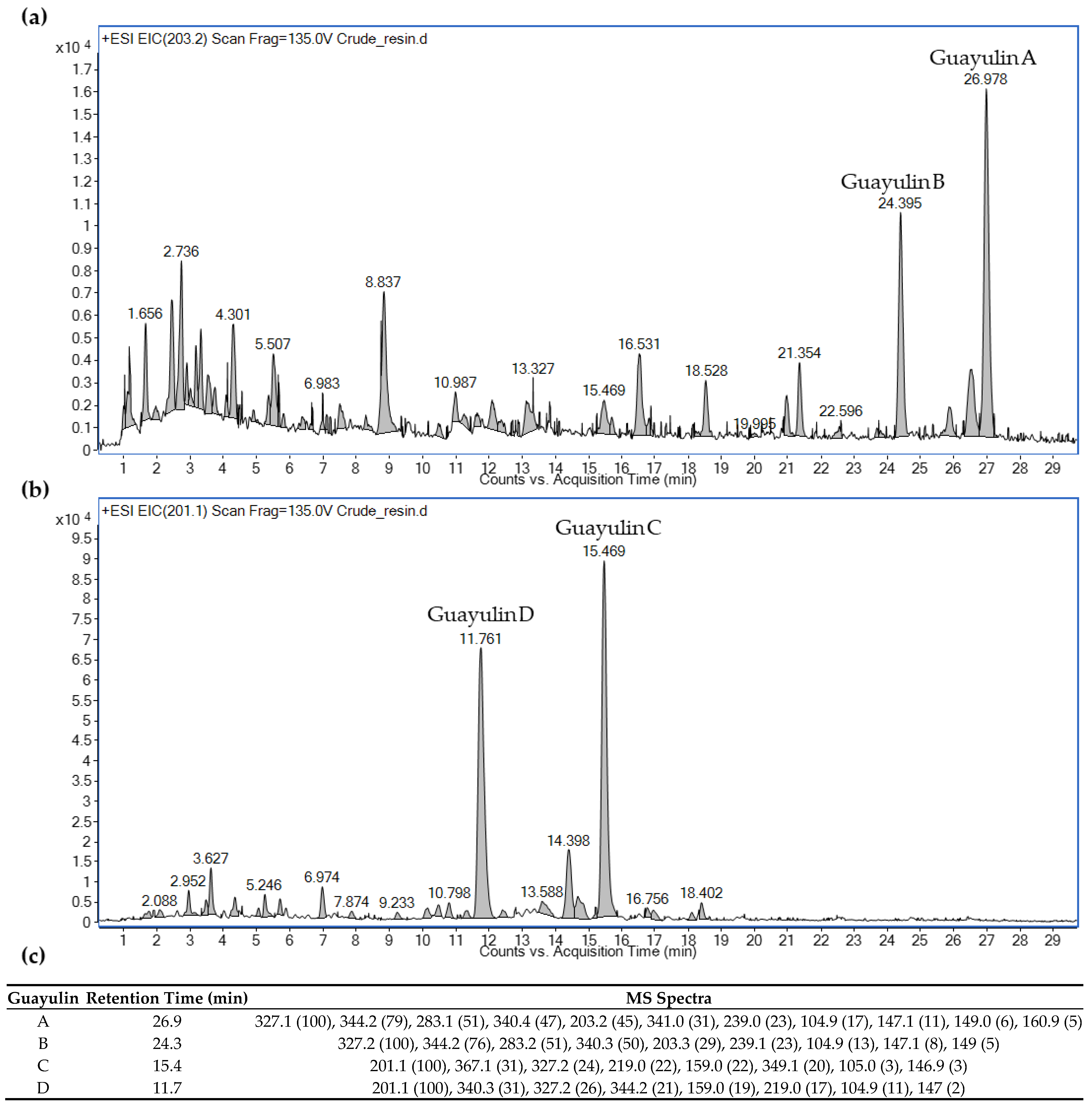 Plants 11 01169 g001 550