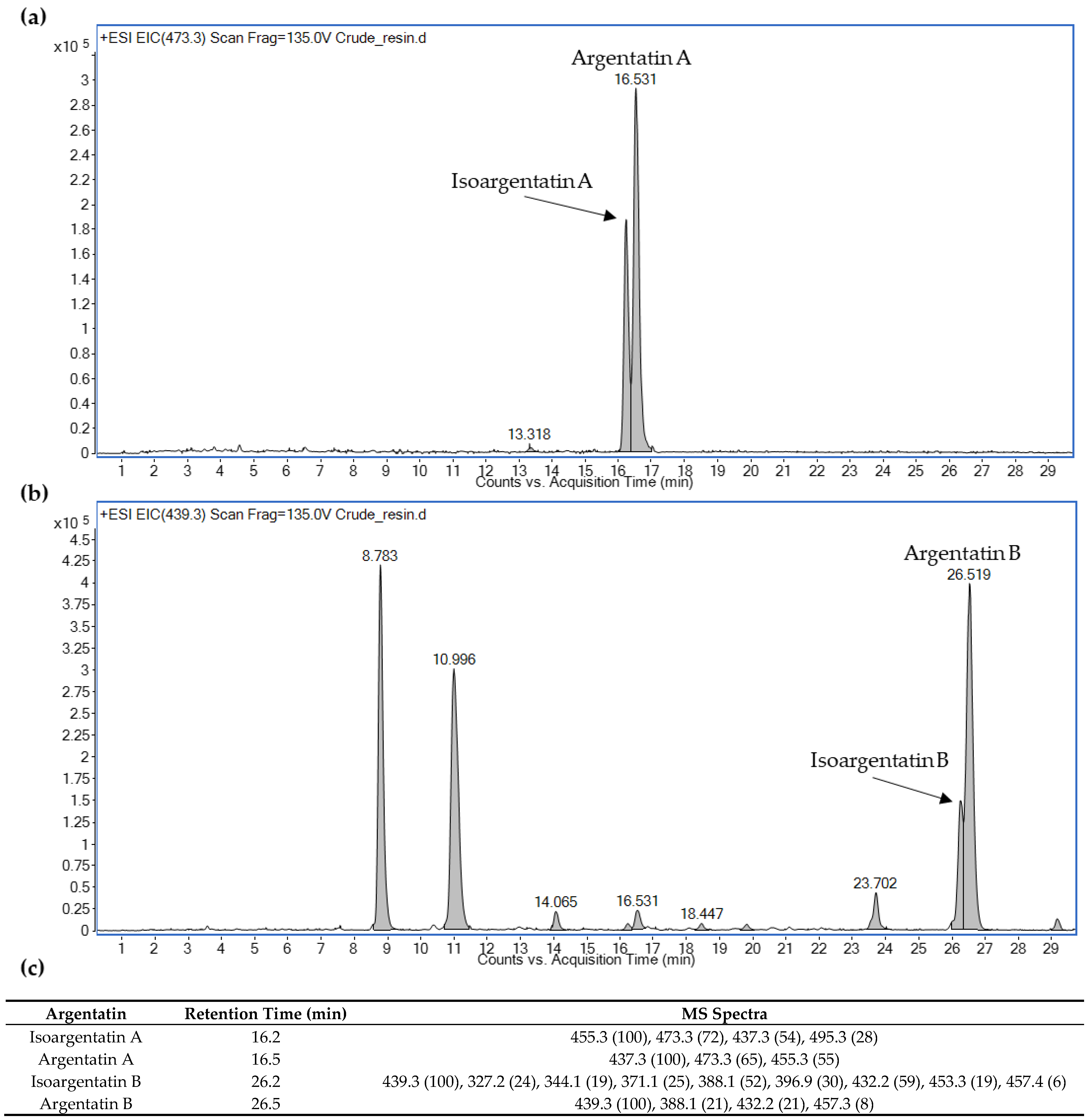 Plants 11 01169 g002 550