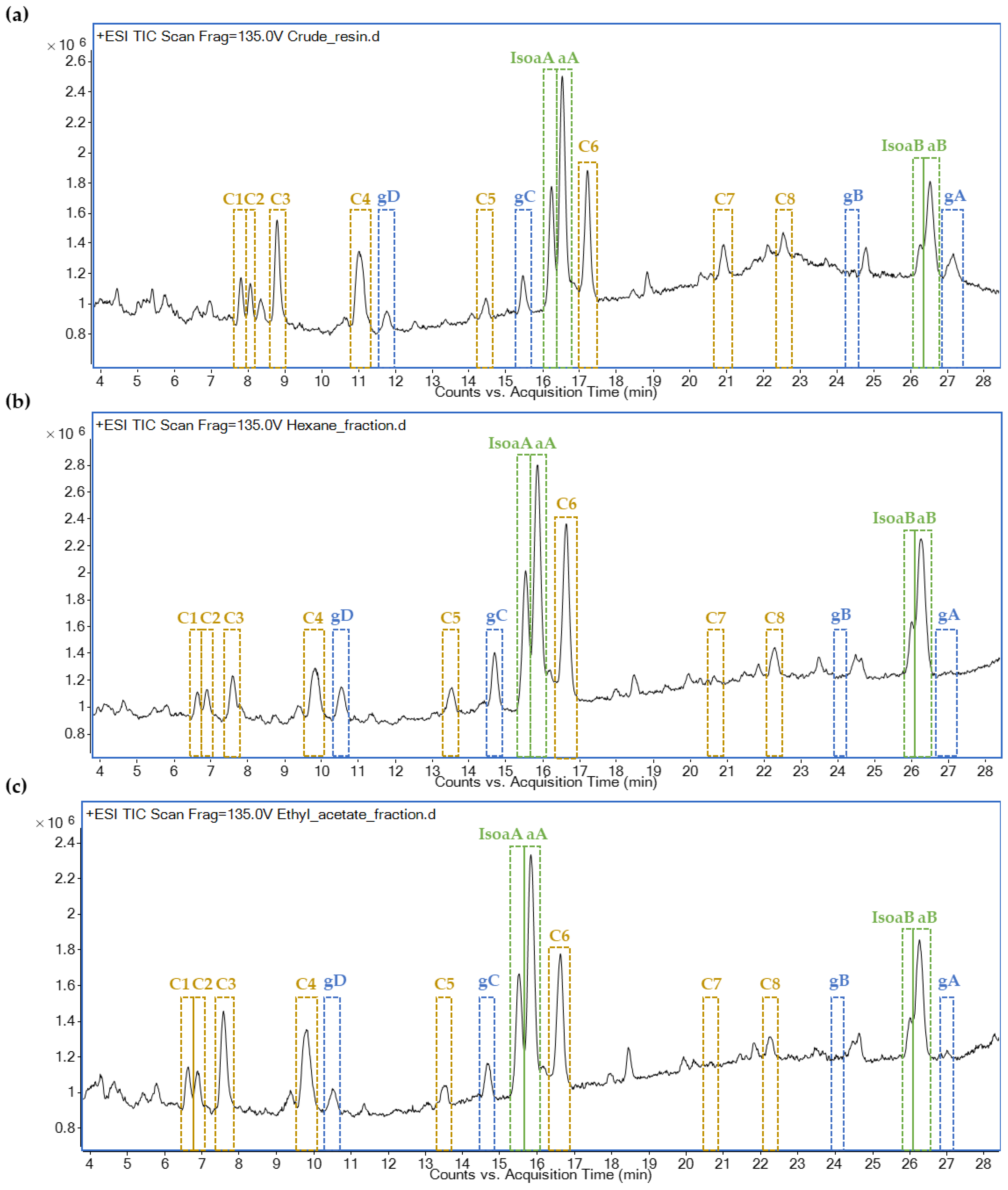 Plants 11 01169 g003 550