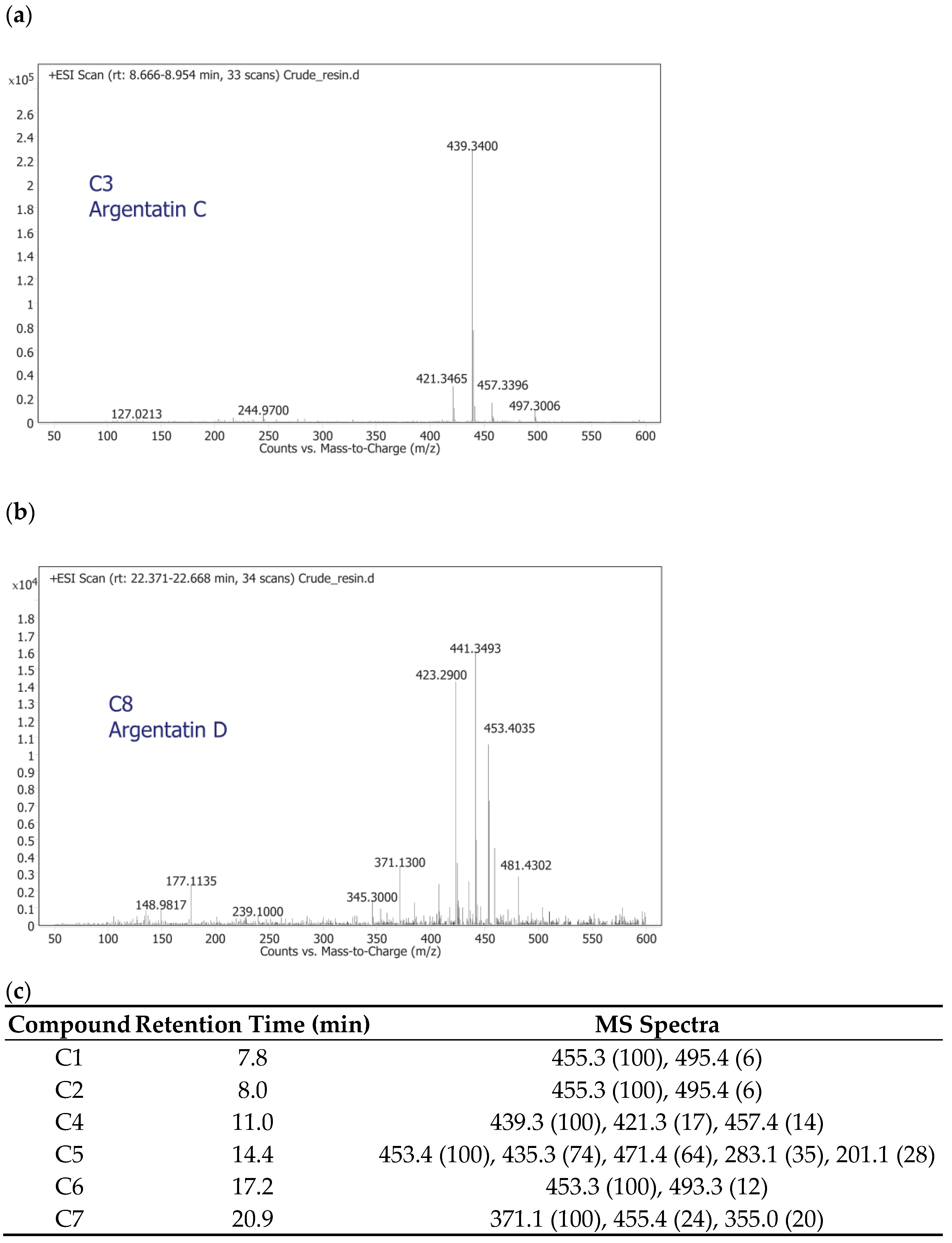 Plants 11 01169 g004 550