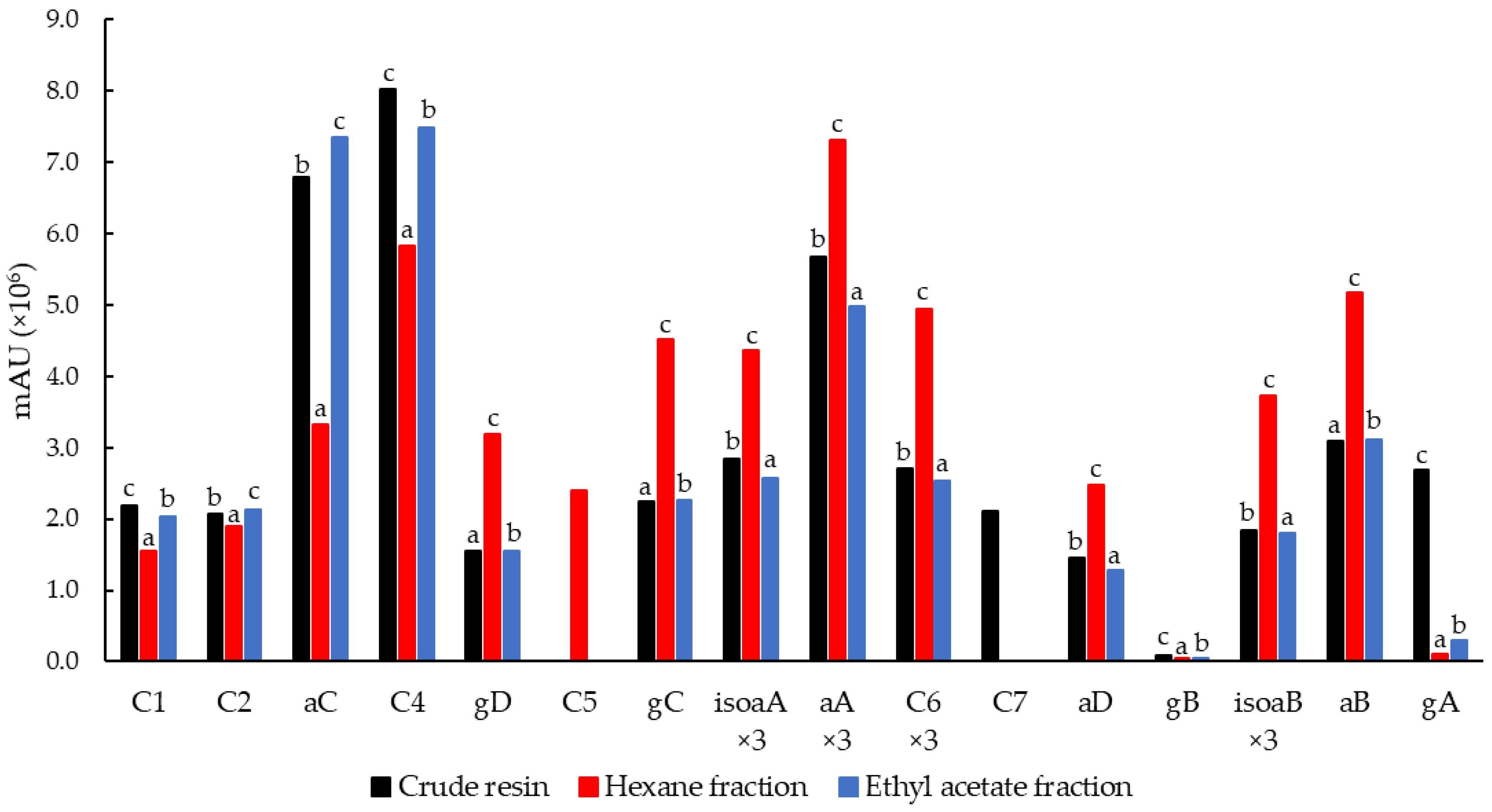 Plants 11 01169 g005 550