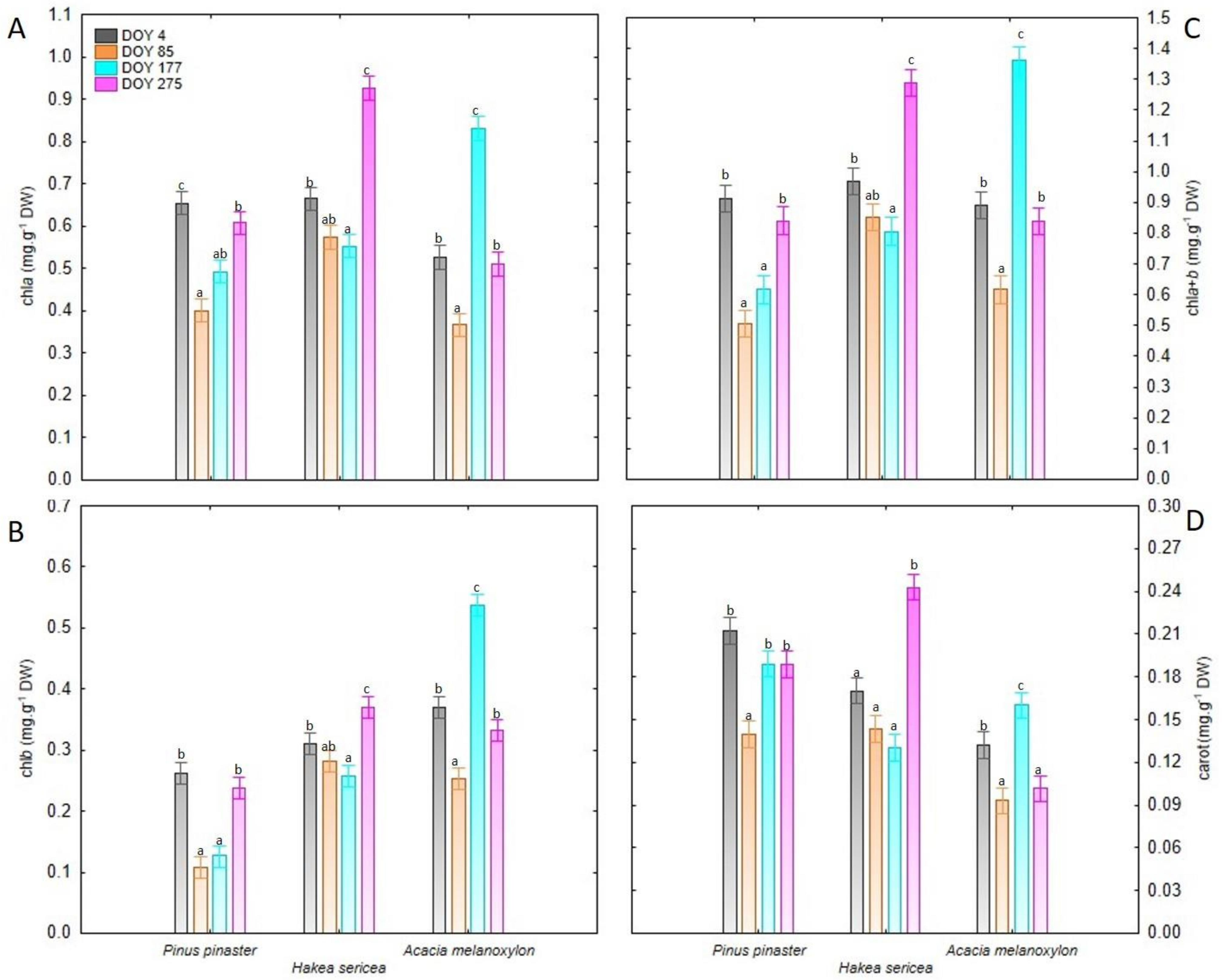 Plants 11 01171 g002