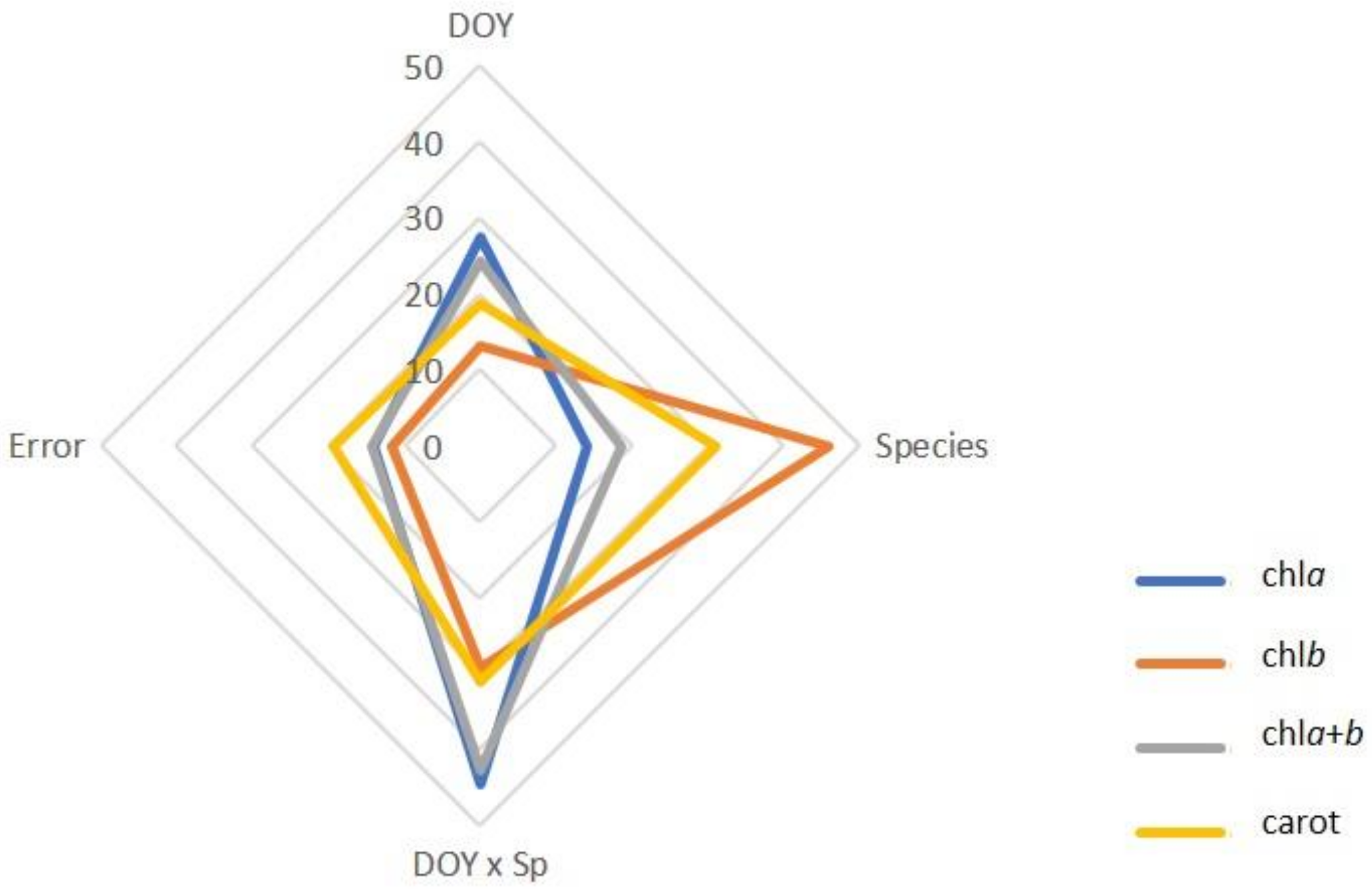 Plants 11 01171 g003