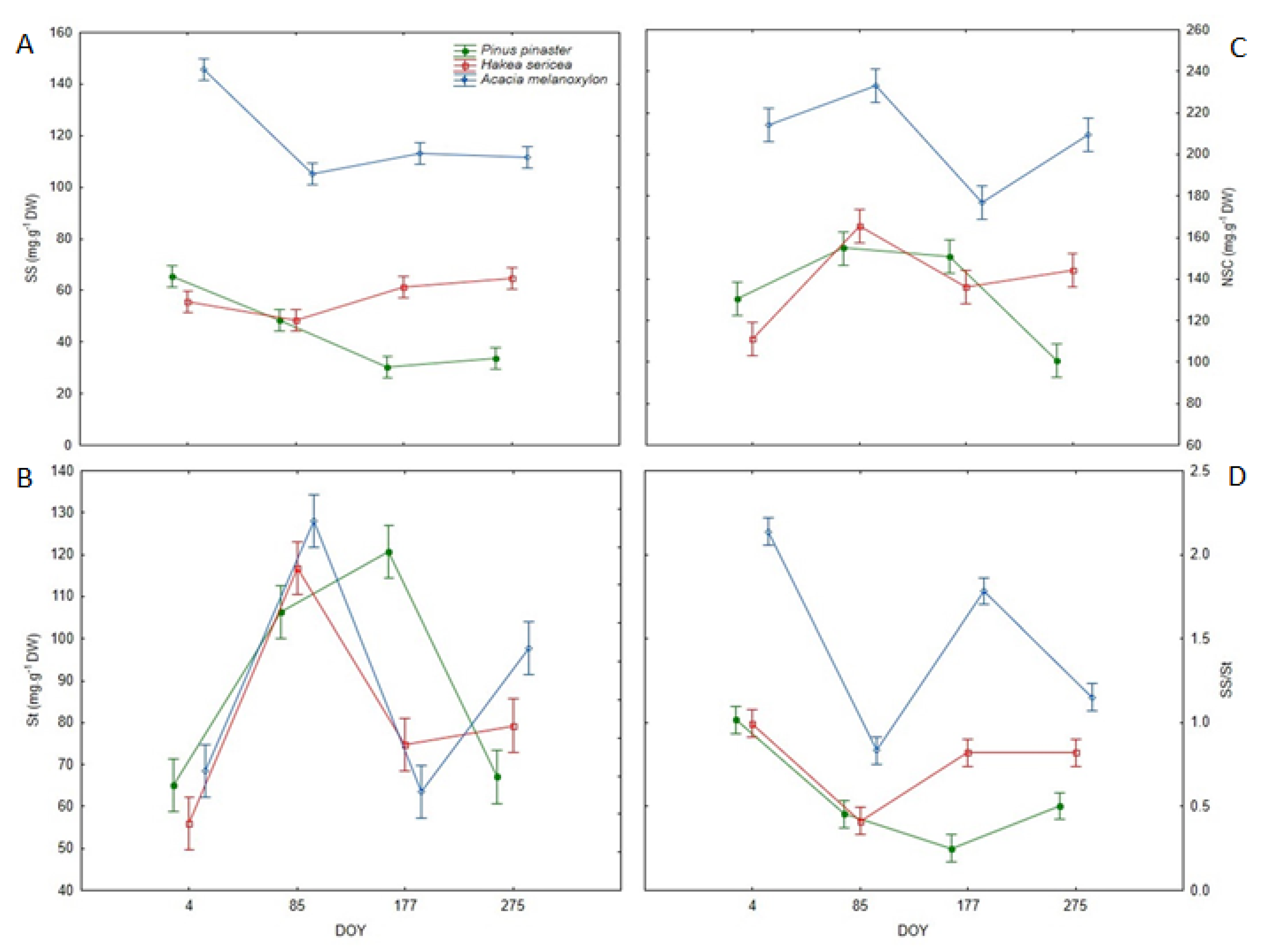 Plants 11 01171 g004