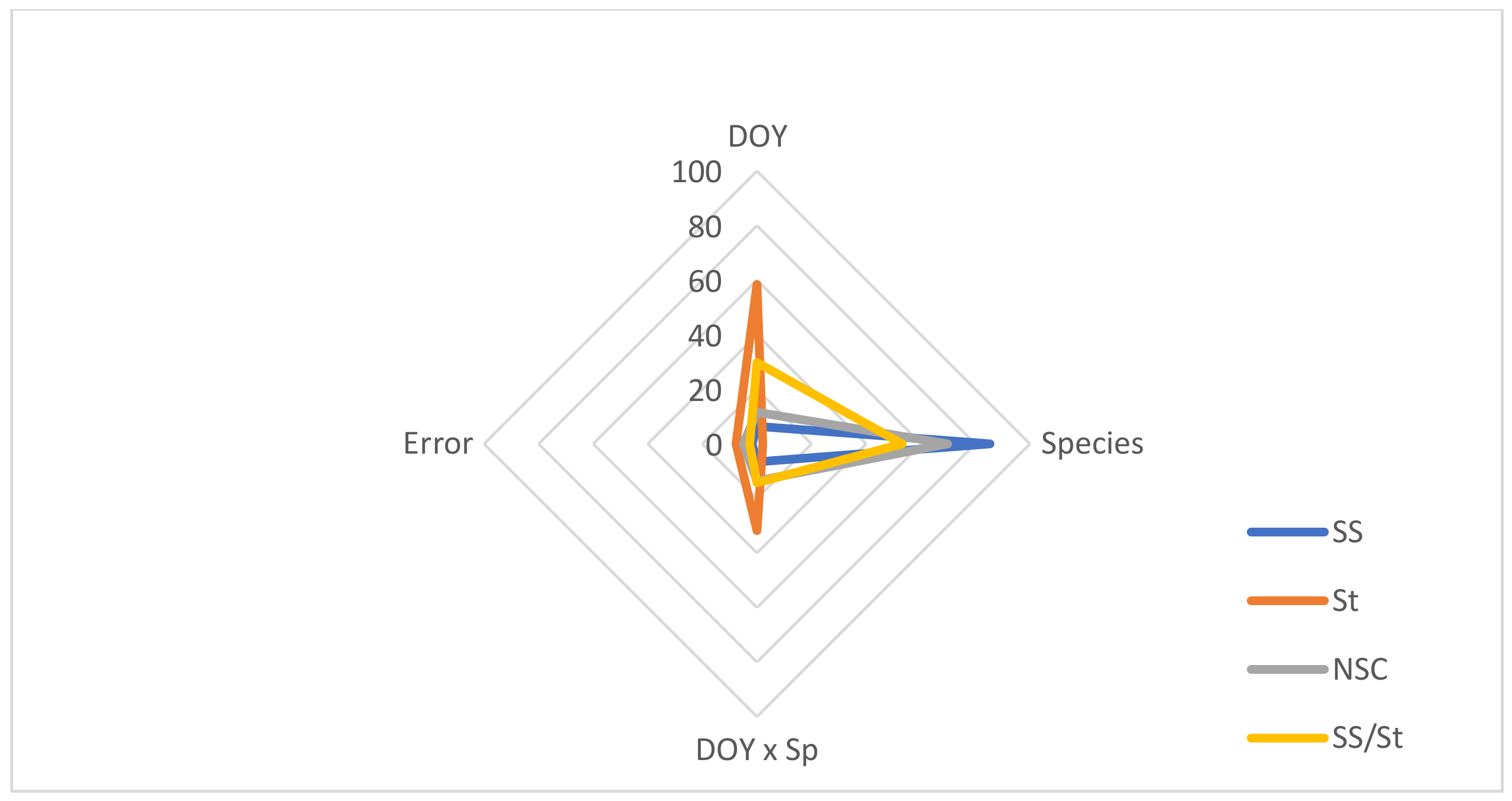 Plants 11 01171 g005