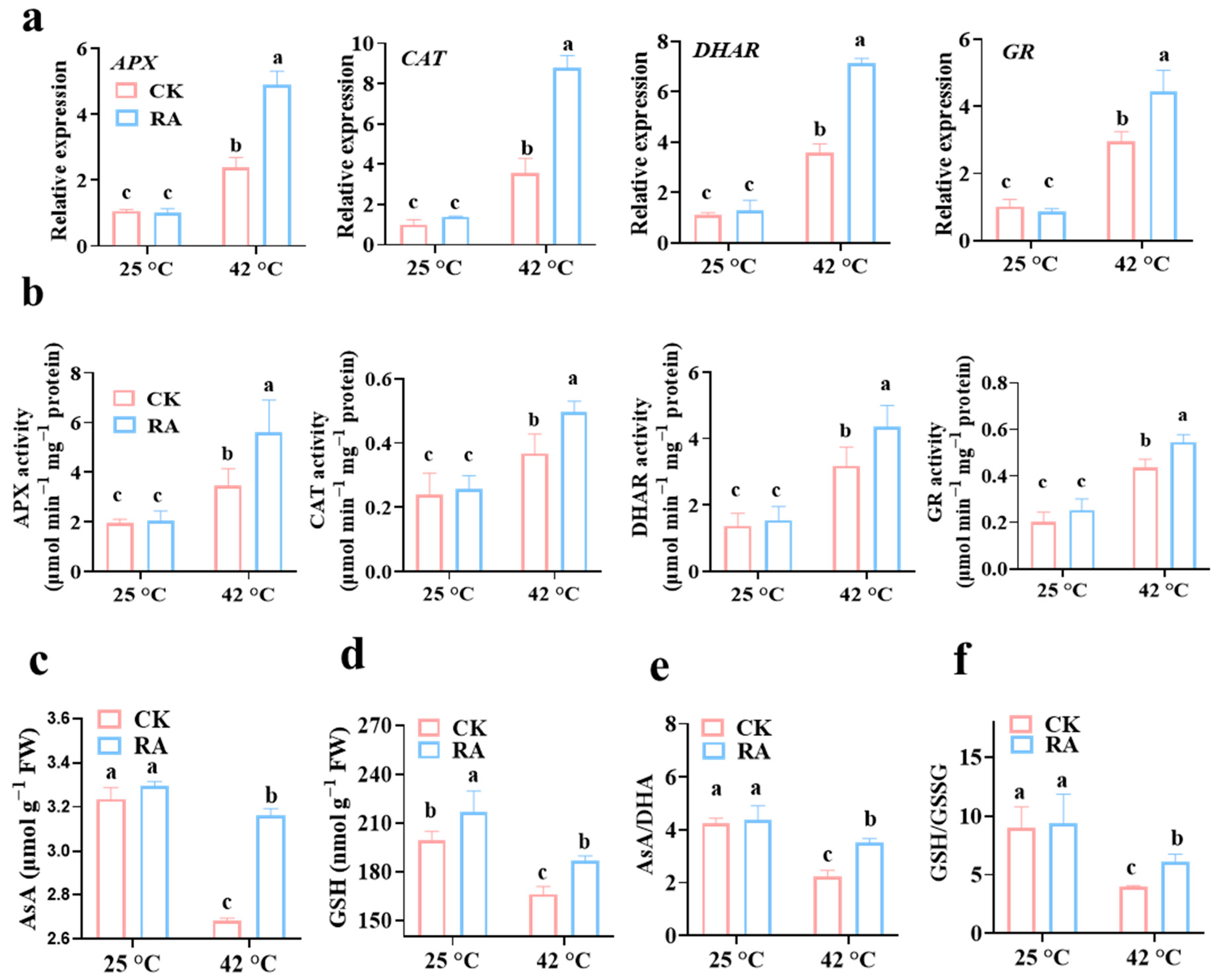 Plants 11 01172 g002